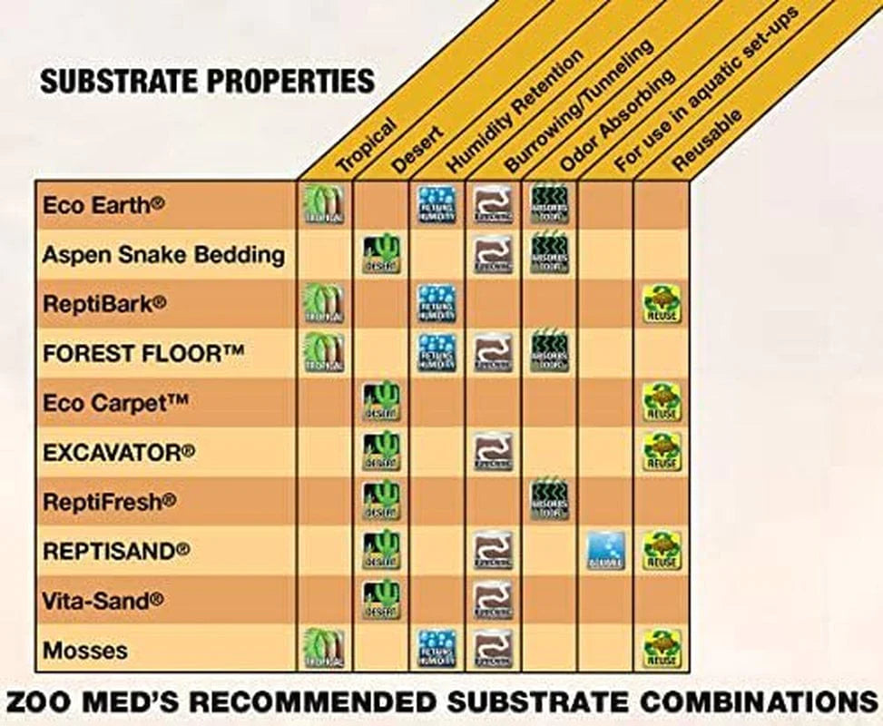 Zoo Med (2 Pack) Forest Floor Bedding Animals & Pet Supplies > Pet Supplies > Reptile & Amphibian Supplies > Reptile & Amphibian Substrates Zoo Med