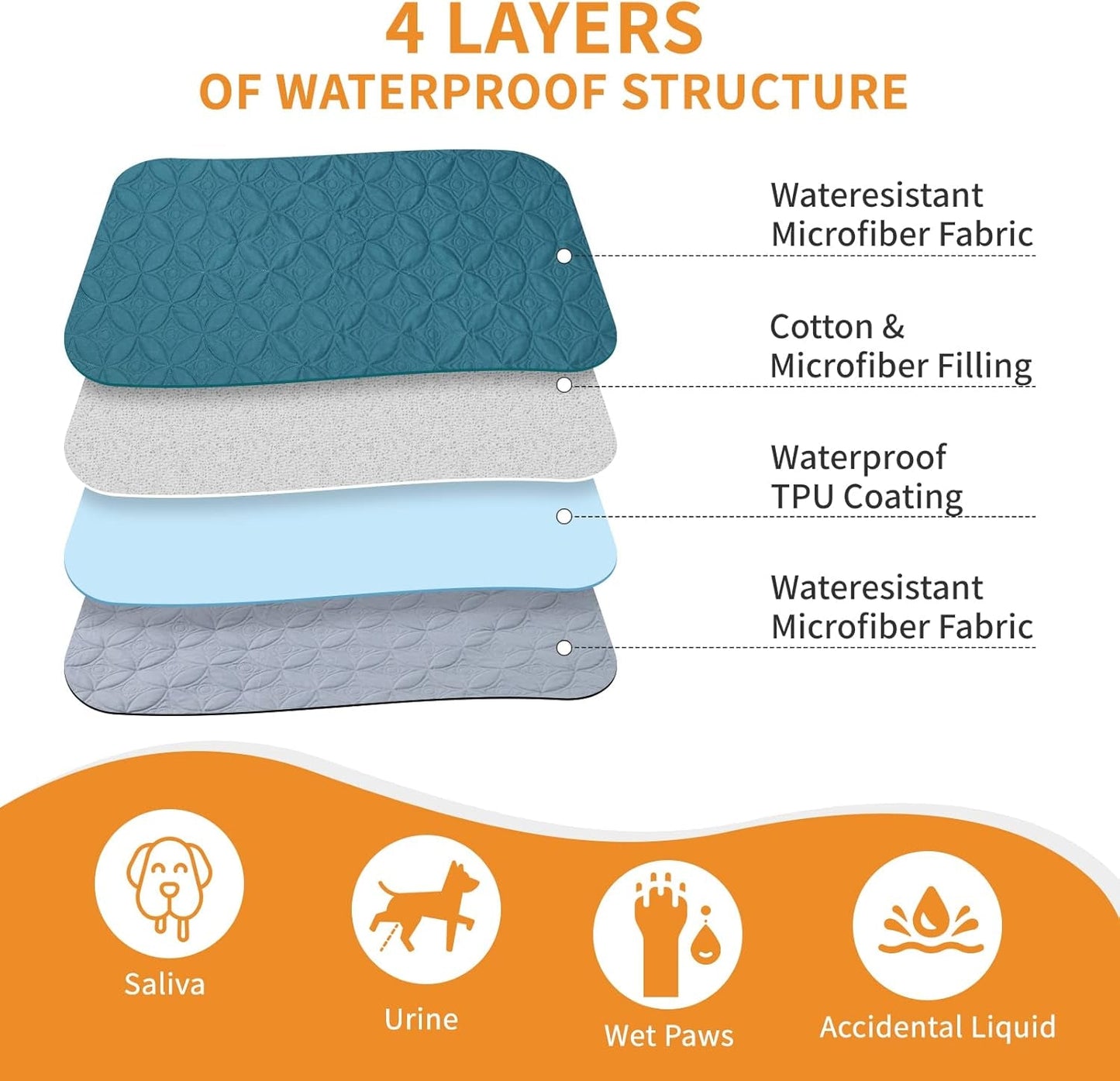 2 Packs Waterproof Dog Blankets Washable for Large Dog, All-Round Protector for Pets, Soft Reversible Dog Blankets anti Scratches Dirty for Bed Couch Sofa Furniture (54"×82",Teal/Grey Blue)