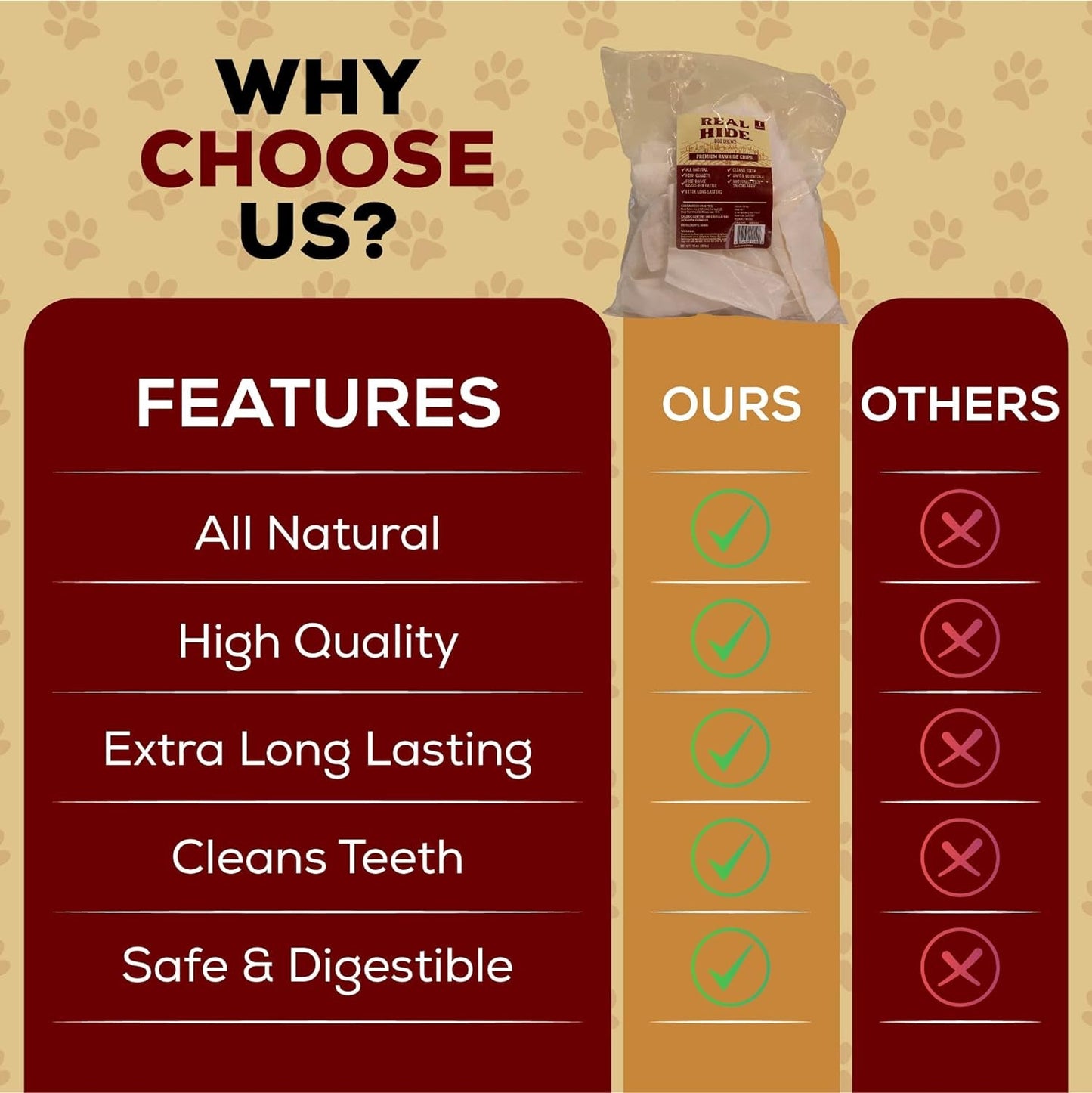 | All Natural Dog Chew Treats - Premium Rawhide Chips - Long Lasting Grass Fed Free Range Beef Hide - Small/Medium/Large Dogs - 1 Pound