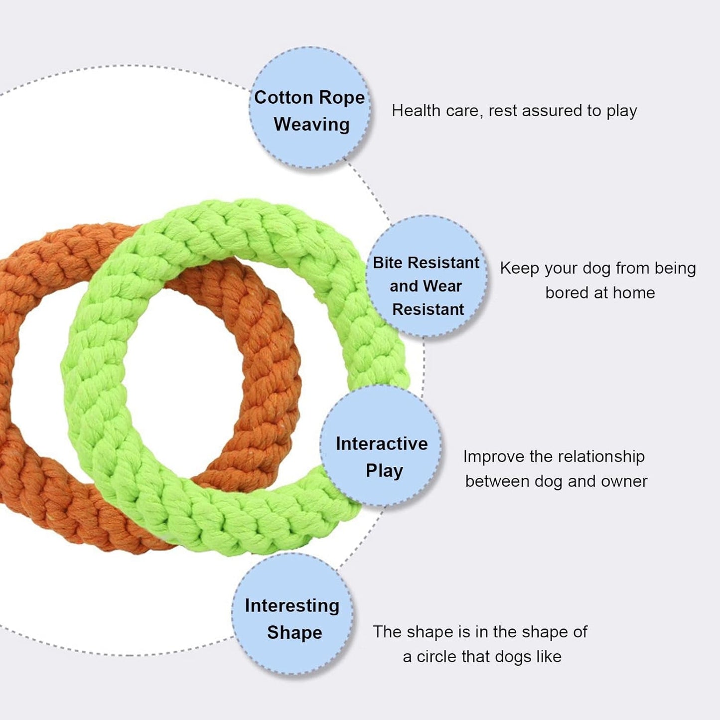 2Pcs Rings Dog Toy, Cotton Rope Dog Chew Toys Puppy Rope Training Toys, Pets Interactive Tug Toys for Samll Medium Dogs Teething Cleaning Training and Playing