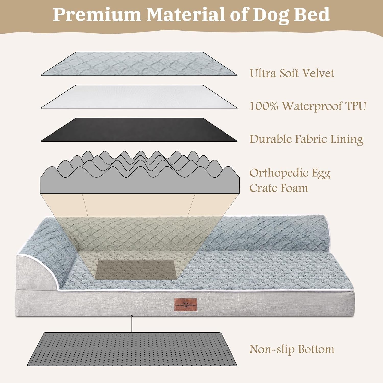 Dog Bed Medium Size Dog, Orthopedic Dog Bed for Medium Dogs, Waterproof Dog Bed with Removable Washable Cover & Non-Skid Bottom(Medium,Grey)