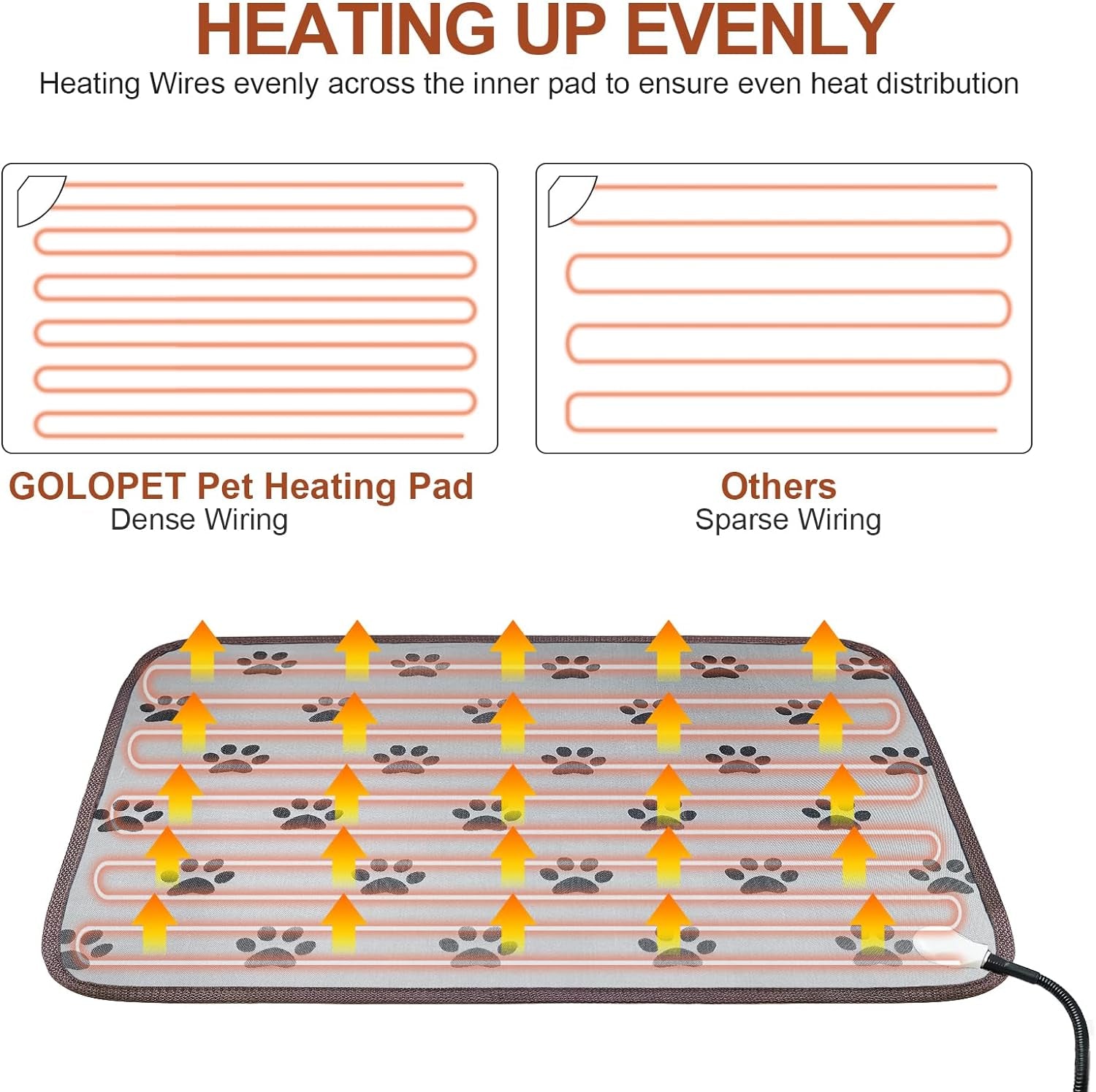 GOLOPET® Large Dog Heating Pad 34X21In Waterproof Pet Heating Pad for Dogs Smart Thermostat Switch, Whelping Supplies Heated Dog Bed,Adding Wire Rope Wires Puppy Heating Pad Mat-Whelping Box for Dogs