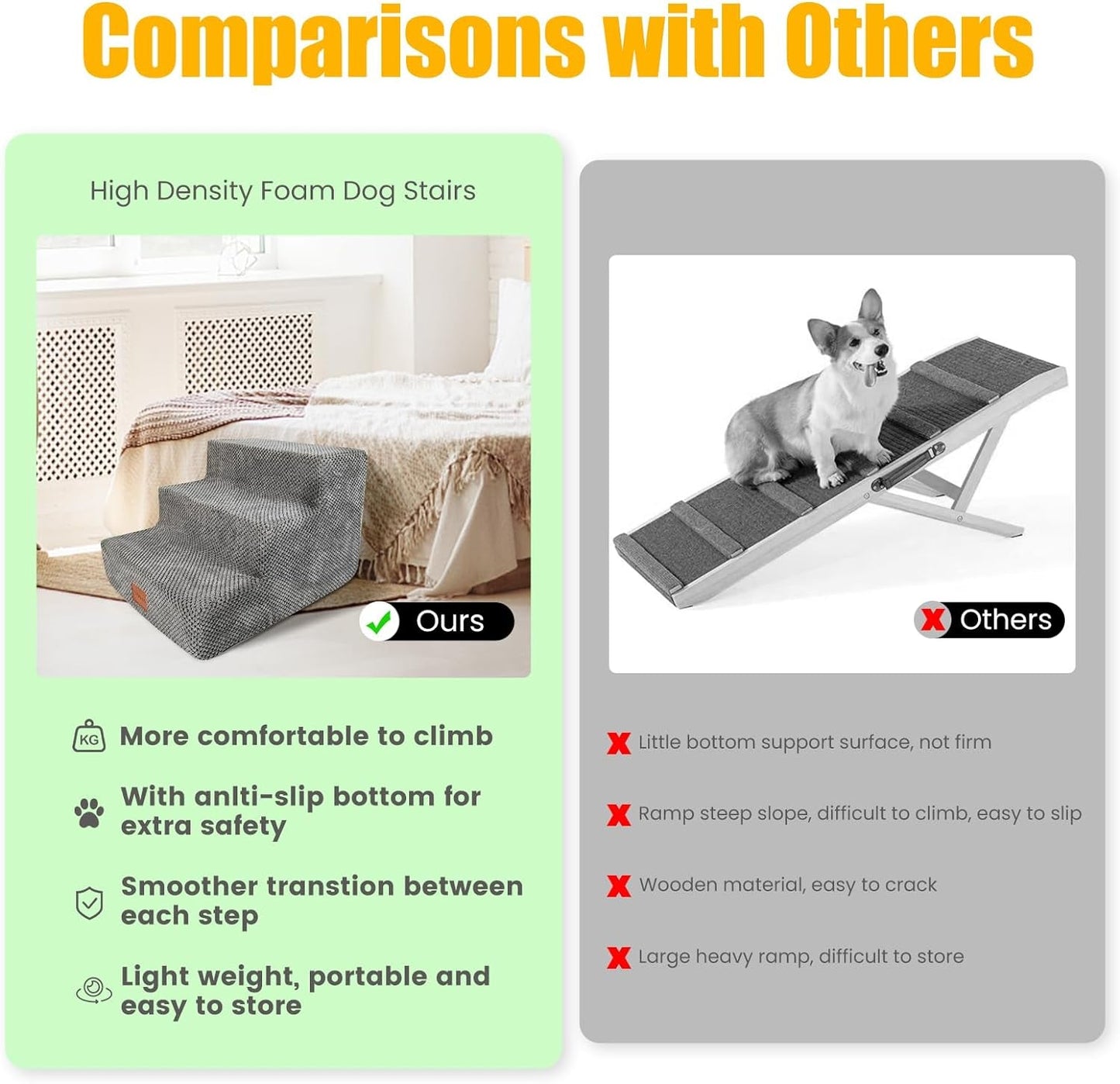 Dog Stairs for Small Dogs, High Density Foam Pet Ramp for Beds Couch Sofa, Non-Slip Soft Dog Steps for Cat and Doggy, Grey, 3 Steps