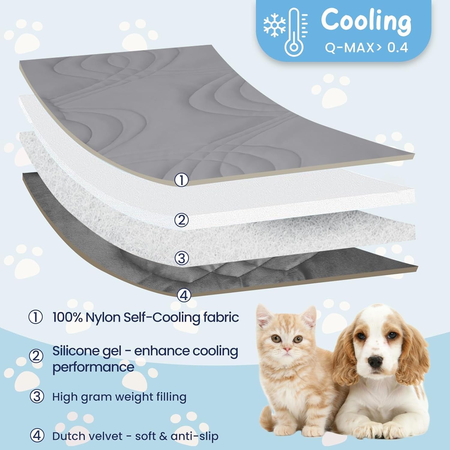 Iced 2.0 Dog Self-Cooling Mat for Small Dog, 36" X 23", Pet Puppy Cat Washable Summer Cooling Pad for Crate Bed Kennels Sofa Floors Outdoor Portable Dark Grey