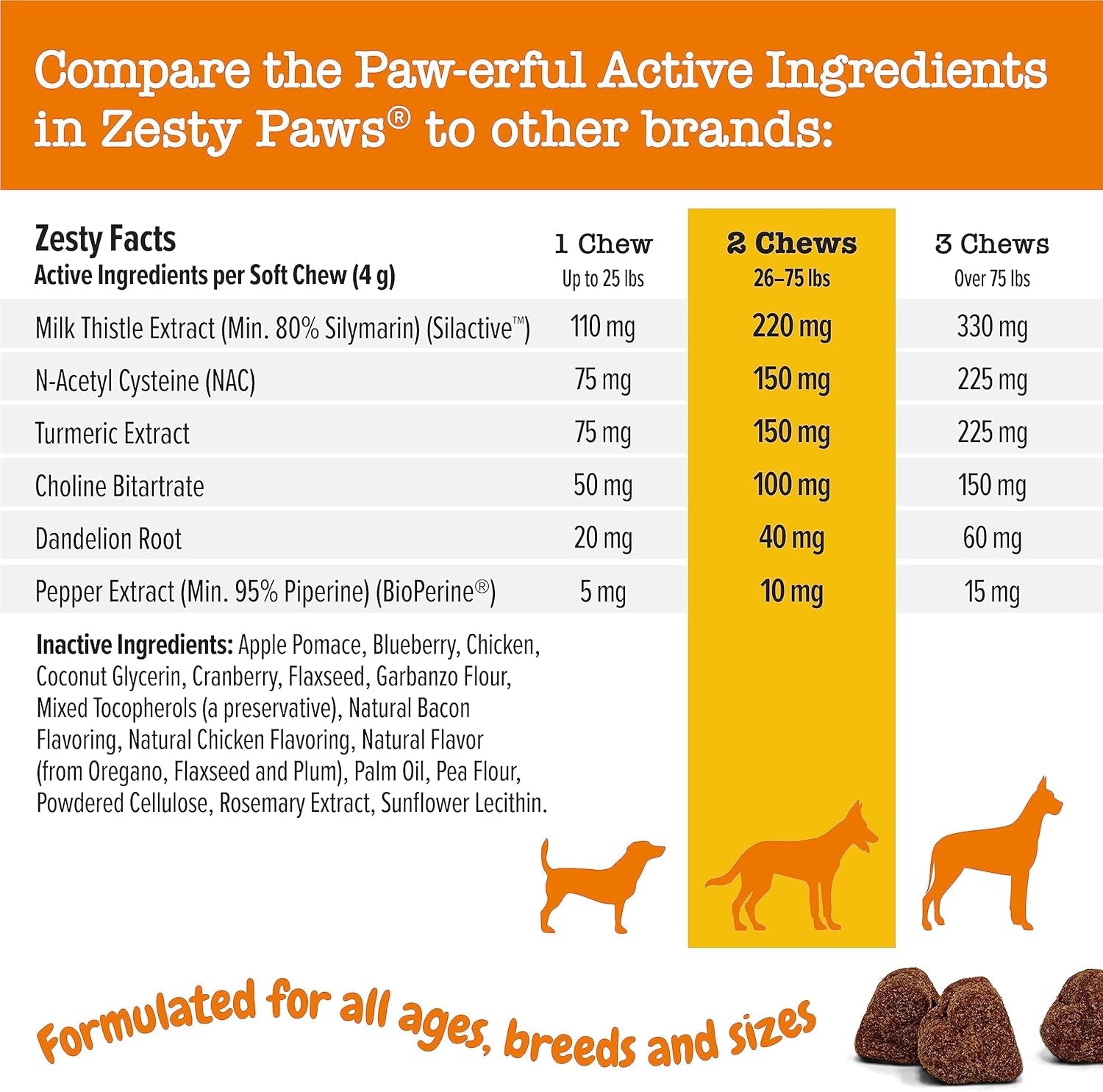 Zesty Paws Liver Support Supplement for Dogs - with Milk Thistle Extract, Turmeric Curcumin, Choline - Soft Chew Formula - for Dog Liver Function