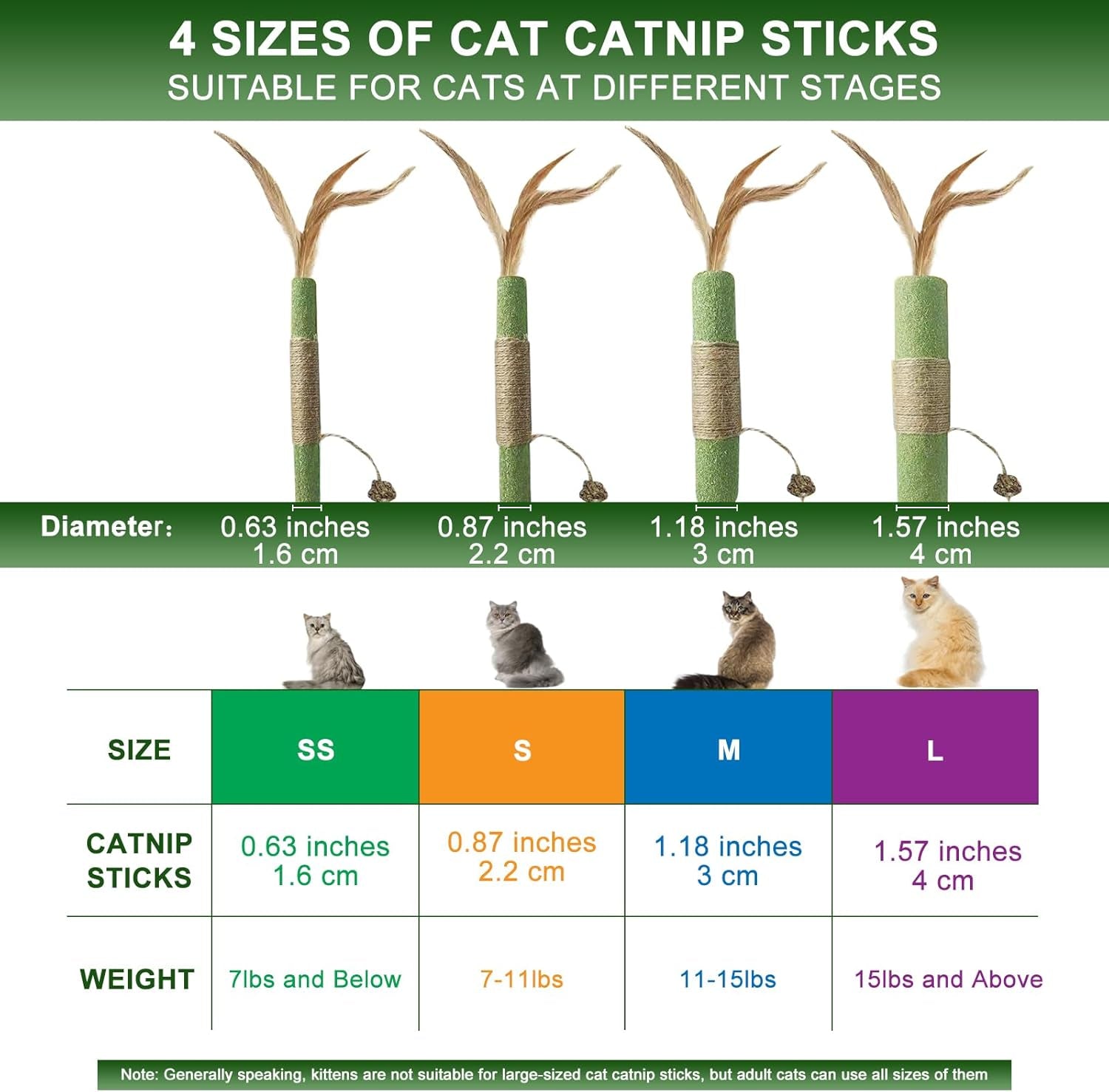 2 Pack Catnip Toys for Cats, Catnip Sticks Cat Toys for Indoor Cats, Cat Chew Toys for Teeth Cleaning, Cat & Kitten Treat, Silvervine Cat Dental Toy