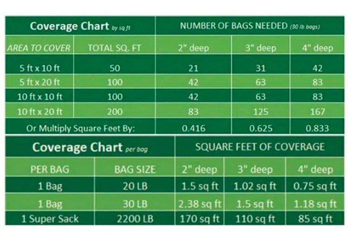 0.40 Cu. Ft. 1/4 In. Cream Gravel (30 Lbs. Bag) Animals & Pet Supplies > Pet Supplies > Fish Supplies > Aquarium Gravel & Substrates Rain Forest   