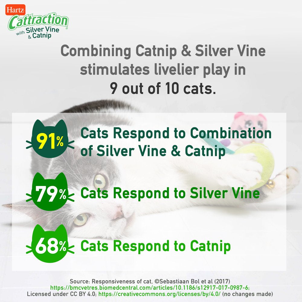 Hartz Cattraction Gator Scratch Cat Toy with Silver Vine and Catnip, Color May Vary Animals & Pet Supplies > Pet Supplies > Cat Supplies > Cat Toys Hartz Mountain Corp.   