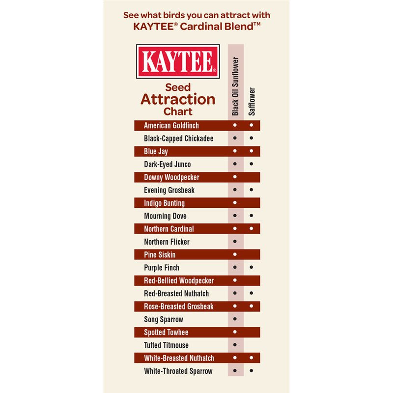 Kaytee Wild Bird Food Cardinal Blend Animals & Pet Supplies > Pet Supplies > Bird Supplies > Bird Food Kaytee Products Inc.   