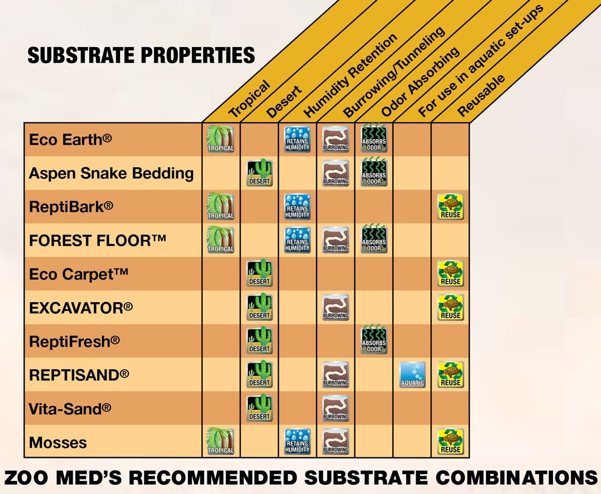 24 Count (8 X 3 Ct) Zoo Med Eco Earth Compressed Coconut Fiber Substrate Animals & Pet Supplies > Pet Supplies > Fish Supplies > Aquarium Gravel & Substrates Zoo Med   