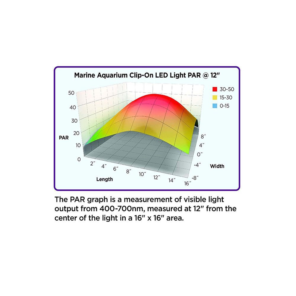 Coralife Clip-On Marine Aquarium LED Light Fixture Animals & Pet Supplies > Pet Supplies > Fish Supplies > Aquarium Lighting Central Garden and Pet   