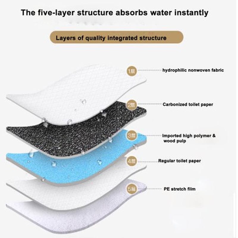 40/ 50/100 Pcs Super Absorbent Pee Pads, Disposable Cage Liner Diapers, Small Animals Potty Training Mats for Cat, Dog Animals & Pet Supplies > Pet Supplies > Dog Supplies > Dog Diaper Pads & Liners WJKB   