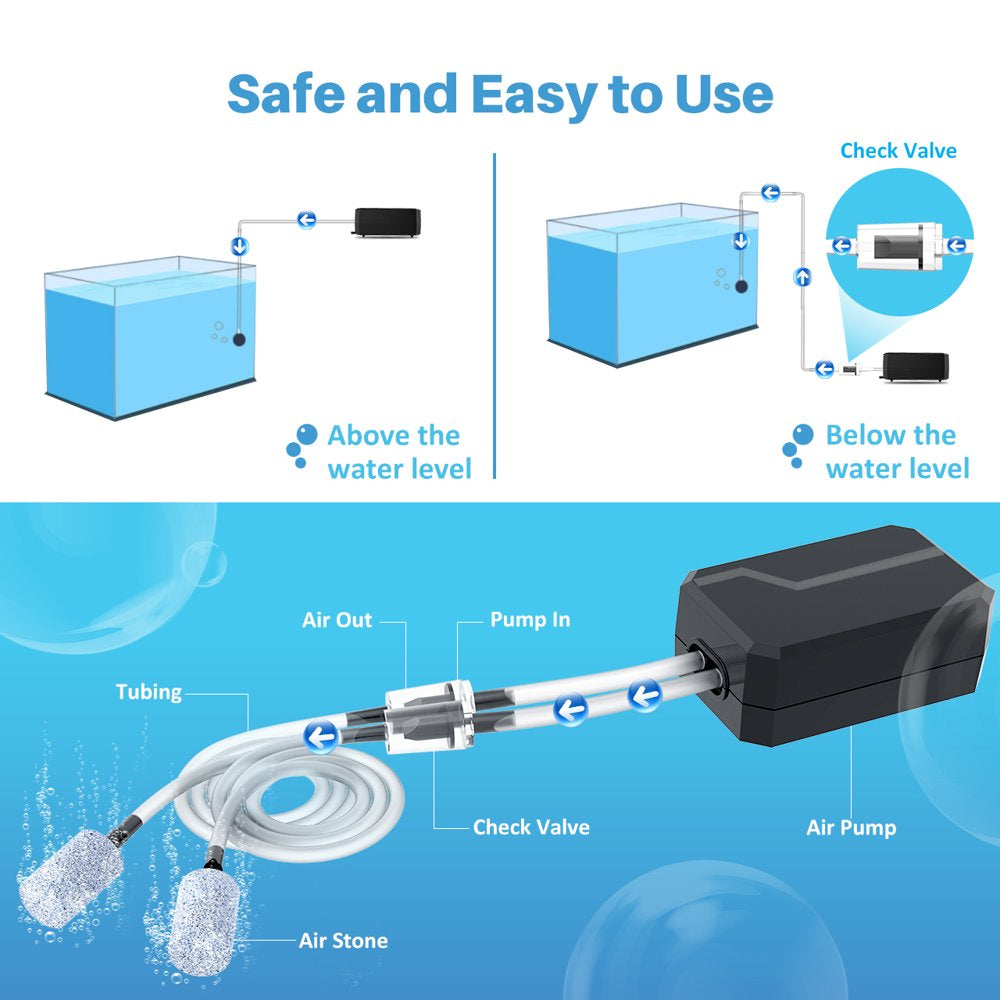 Homasy Aquarium Air Pump, Fish Tank Air Pond Pump for Fresh & Saltwater, Easy to Use Quiet High Energy Saving Oxygen Pump with 2 Air Outlets/Stones/Tubes, 1 Check & Adjustable Air Valve, White Animals & Pet Supplies > Pet Supplies > Fish Supplies > Aquarium & Pond Tubing Homasy   