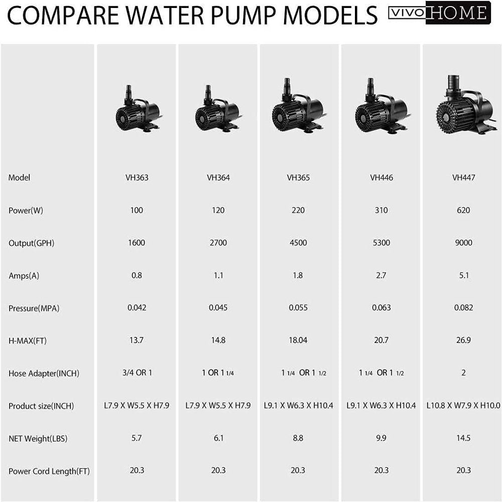 VIVOHOME Electric 620W 9000GPH Submersible Water Pump for Koi Pond Pool Waterfall Fountains Fish Tank and Aquarium Animals & Pet Supplies > Pet Supplies > Fish Supplies > Aquarium & Pond Tubing VIVOHOME   