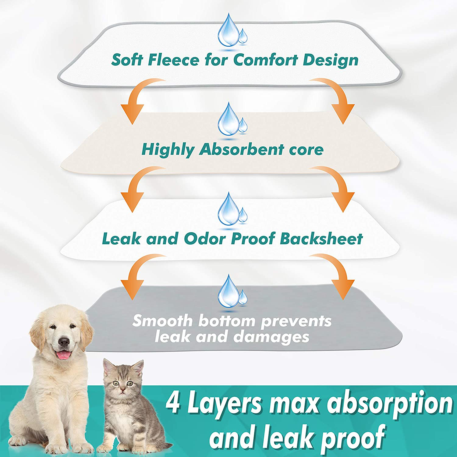 Paw Legend Washable Pee Pads for Dogs (2 Pack),Waterproof Reusable Dog –  KOL PET