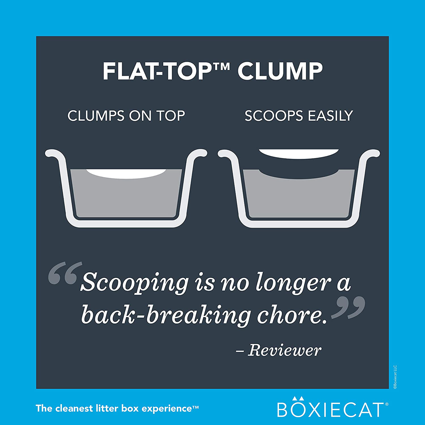 Boxiecat Premium Clumping Cat Litter - Scent Free - Clay Formula - Ultra Clean Litter Box, Longer Lasting Odor Control, Hard Clumping Litter, 99.9% Dust Free Animals & Pet Supplies > Pet Supplies > Cat Supplies > Cat Litter Boxiecat LLC   