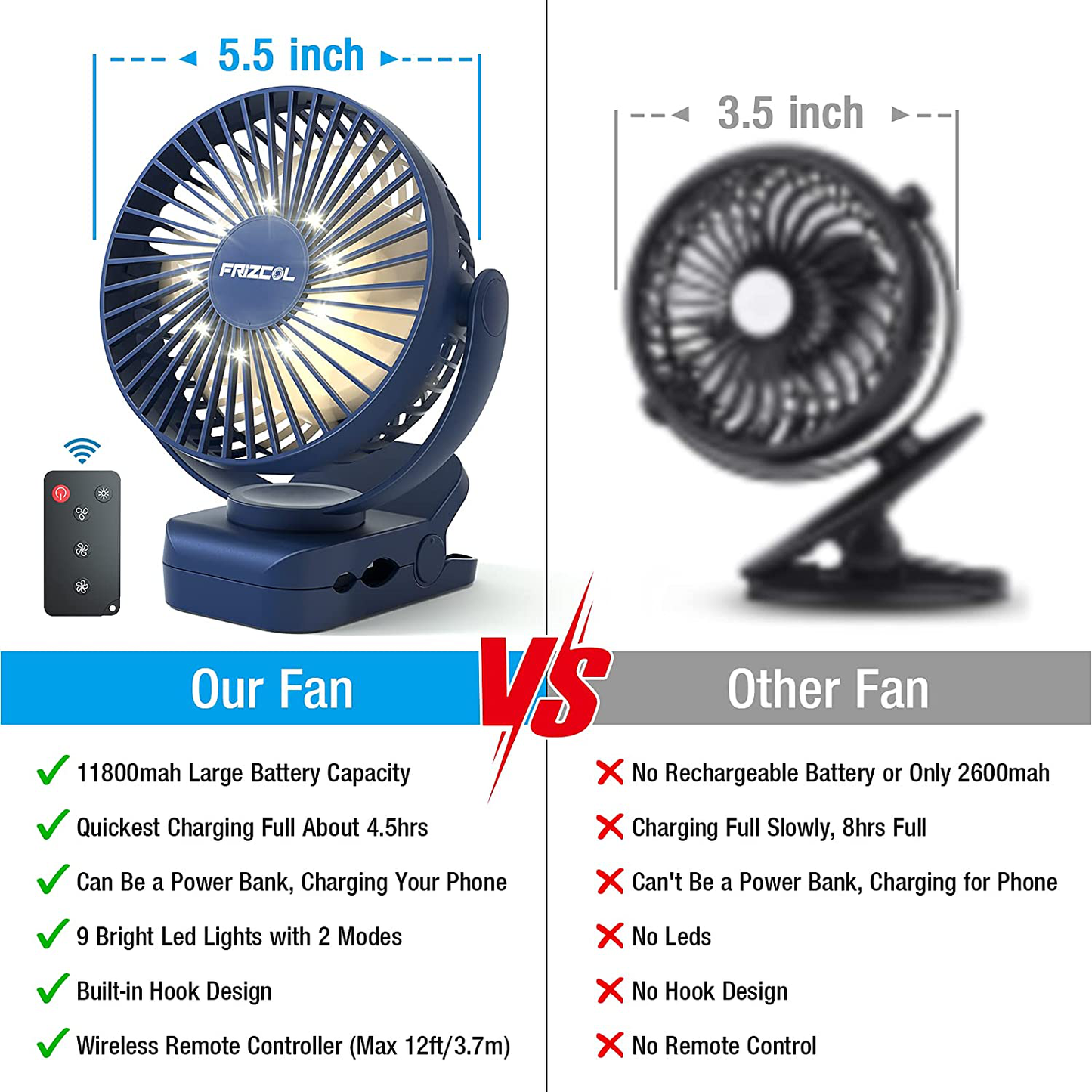 Clip on Fan Portable Desk Fan Rechargeable with LED Lights & Hooks 11800 Mah Battery Operated Fan with Clips 65 Hours Small Desk Fan Mini Fans for Tents Travel Outdoor Camping Golf Cart Emergency Animals & Pet Supplies > Pet Supplies > Dog Supplies > Dog Treadmills FRIZCOL   