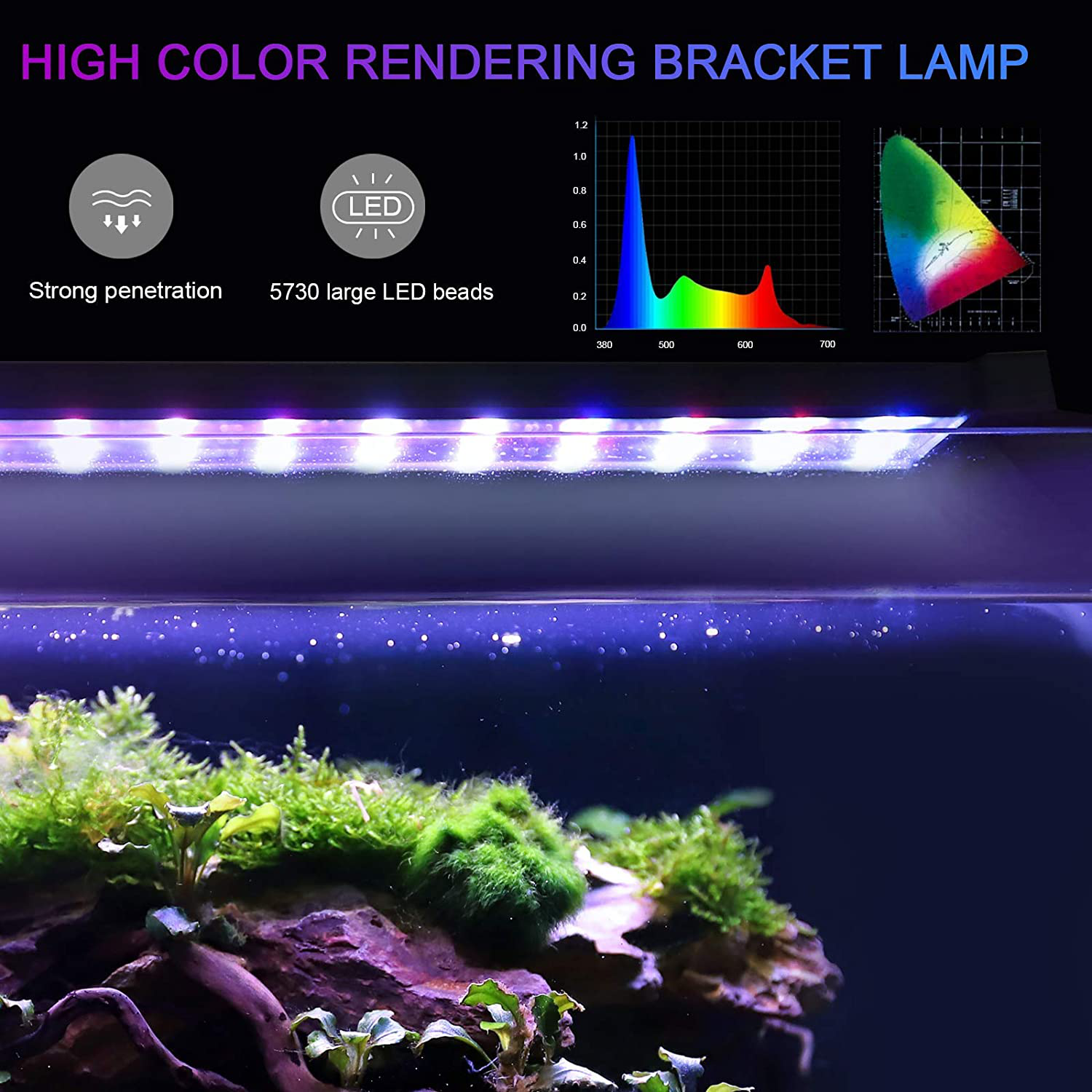 AQQA 11W-45W Aquarium LED Lights, Waterproof Full Spectrum Fish Tank Light with Timer Controller, White & Blue &Red Light, Extendable Brackets, for Freshwater Planted Tank
