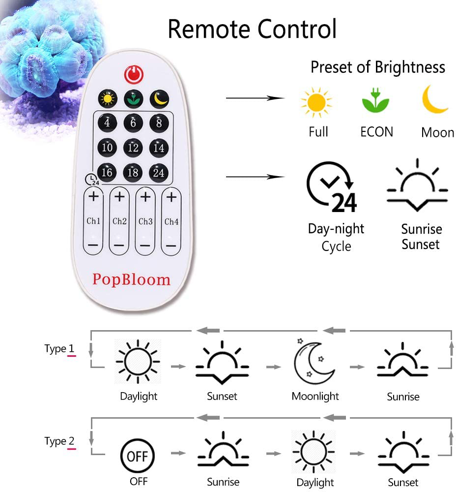 Dsuny Popbloom 60W Aquarium LED Reef Light for Saltwater Coral Fish Tanks,Four Channels Wireless Controller Marine Mini Nano Fish Tank Coral Lights Saltwater Tanks Saltwater Aquarium Lights Coral Animals & Pet Supplies > Pet Supplies > Fish Supplies > Aquarium Lighting DSunY   