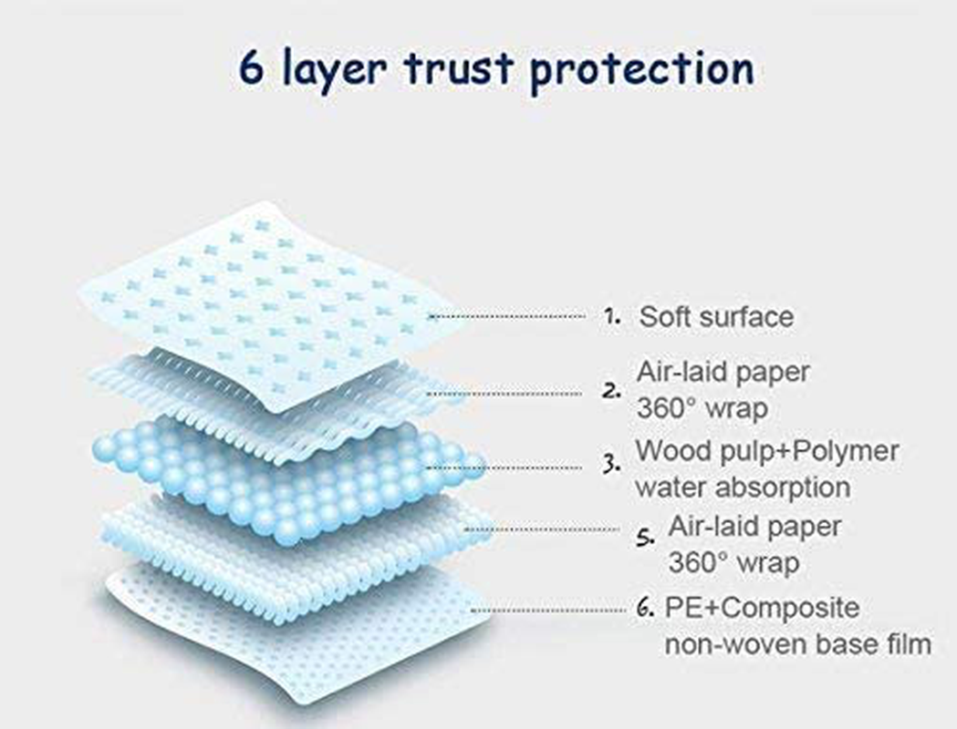 Soft Barks Male Pet Simple and Convenient Disposable Male Wrap Dog Diapers, 48 Count Animals & Pet Supplies > Pet Supplies > Dog Supplies > Dog Diaper Pads & Liners Soft Barks   