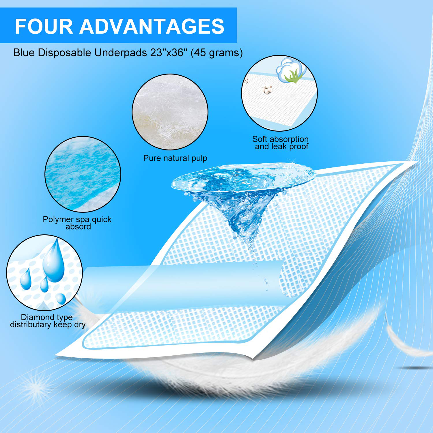 Disposable Large Changing Pads, High Absorbent Waterproof Portable Mattress, Leak-Proof Breathable Incontinence Pad, Play Sheet Bed Chair Table Mat Protector, Adult Child Baby Pets Underpad