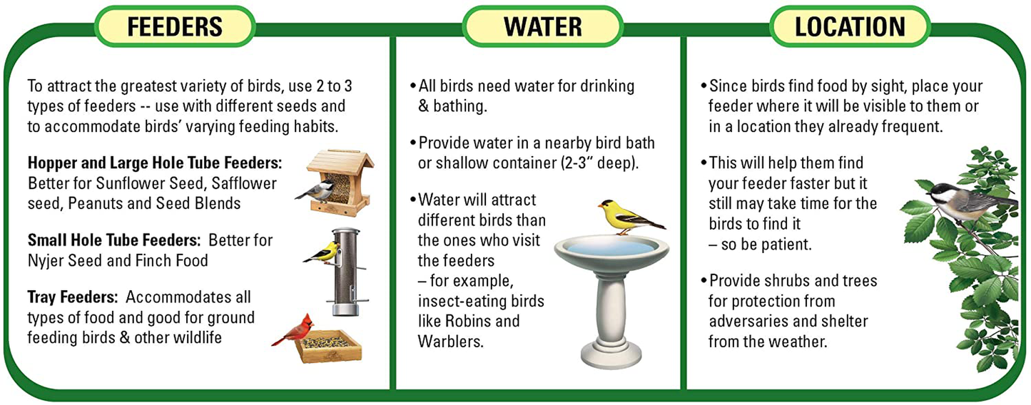 Wagner'S 62004 Eastern Regional Wild Bird Food, 20-Pound Bag Animals & Pet Supplies > Pet Supplies > Bird Supplies > Bird Food Wagner's   