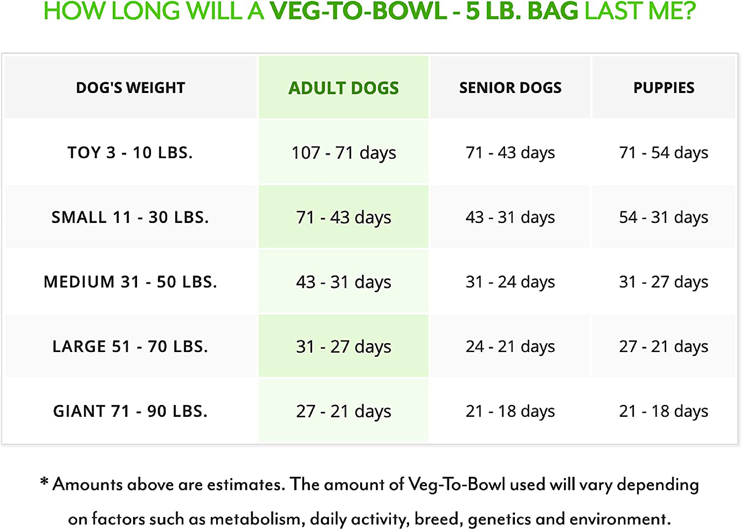 Dr. Harvey'S Veg-To-Bowl Dog Food, Human Grade Dehydrated Base Mix for Dogs, Grain Free Holistic Mix Animals & Pet Supplies > Pet Supplies > Bird Supplies > Bird Treats Dr. Harvey's   