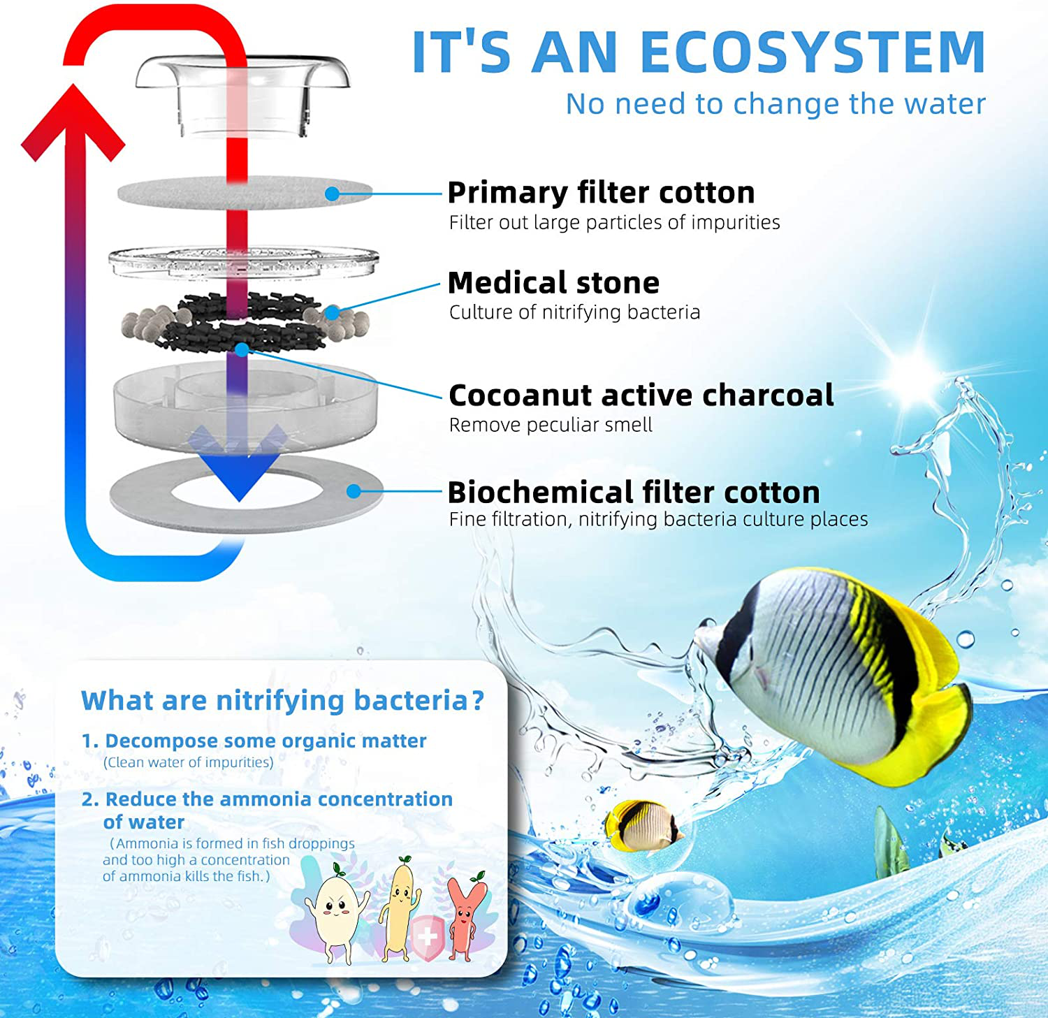 Goldfish tank starter kit cheap