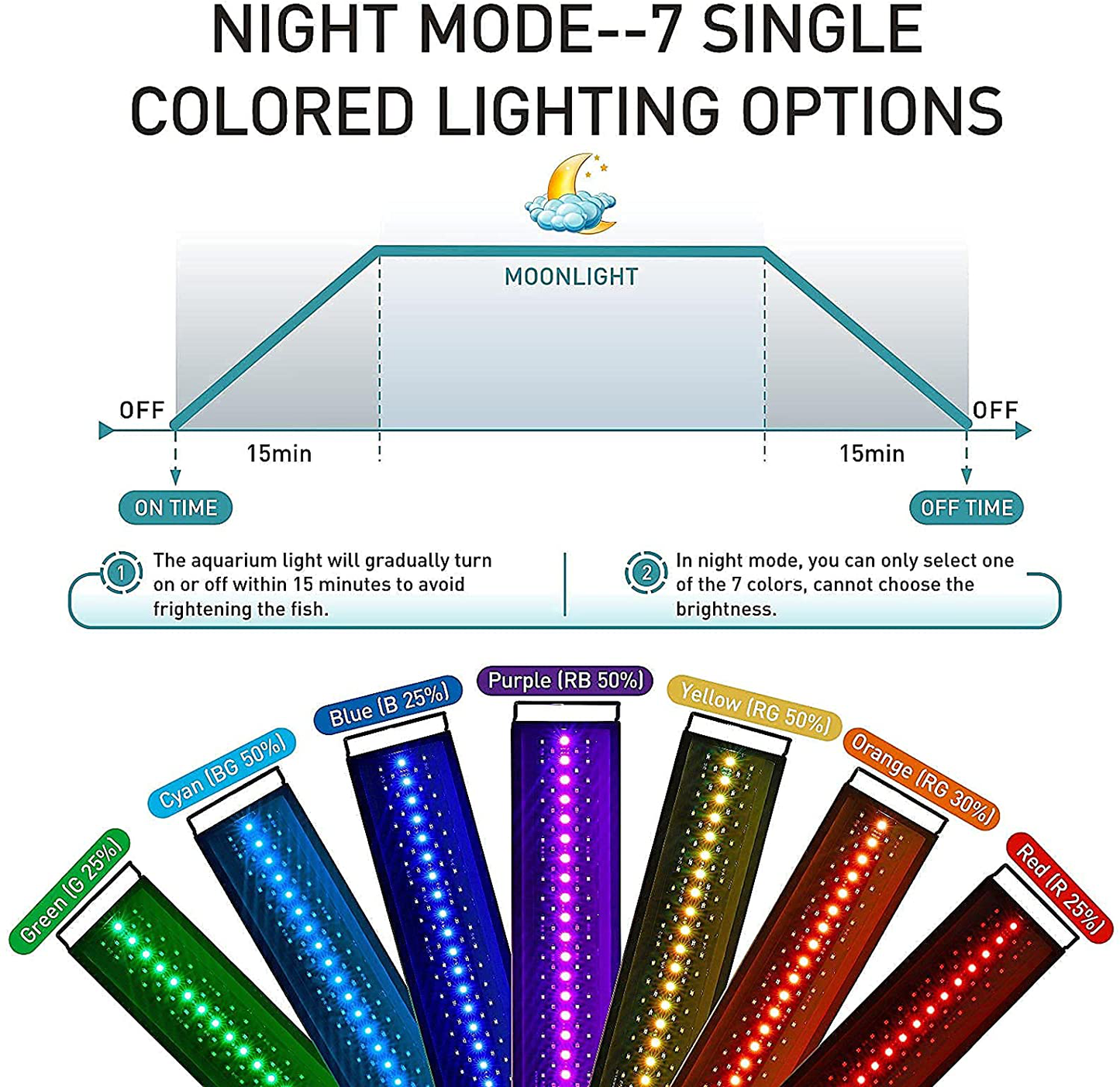 Hygger Auto on off LED Aquarium Light, Full Spectrum Fish Tank Light with LCD Monitor, 24/7 Lighting Cycle, 7 Colors, Adjustable Timer, IP68 Waterproof, 3 Modes for 12"-18" Freshwater Planted Tank Animals & Pet Supplies > Pet Supplies > Fish Supplies > Aquarium Lighting hygger   