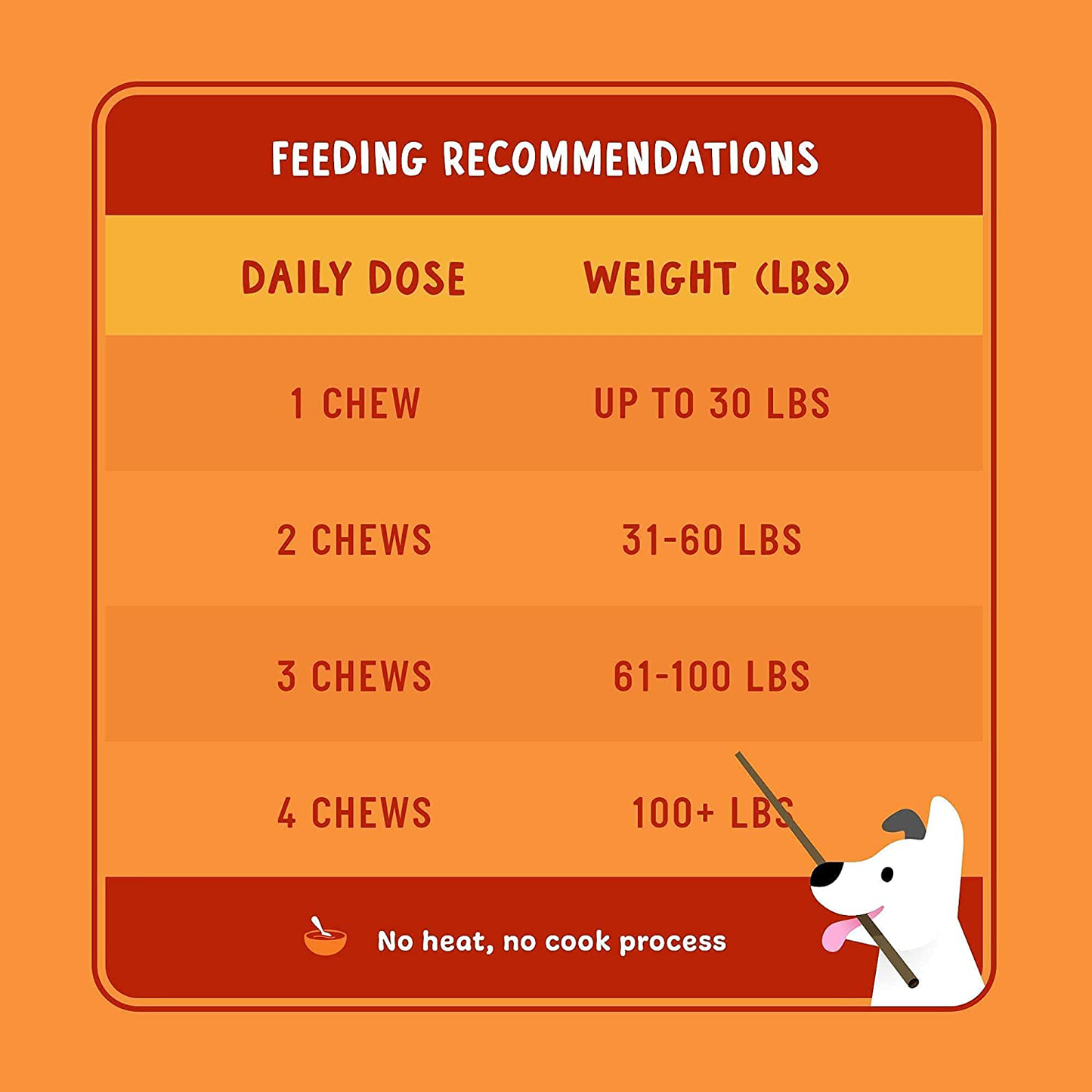 Glucosamine for Dogs Soft Chews - Hip and Joint Supplement for Dogs with Chondroitin, Turmeric & MSM - Dog Joint Supplement + Vitamin E for Small, Large Breed & Senior Dogs Mobility Support Animals & Pet Supplies > Pet Supplies > Small Animal Supplies > Small Animal Treats Active Chews   