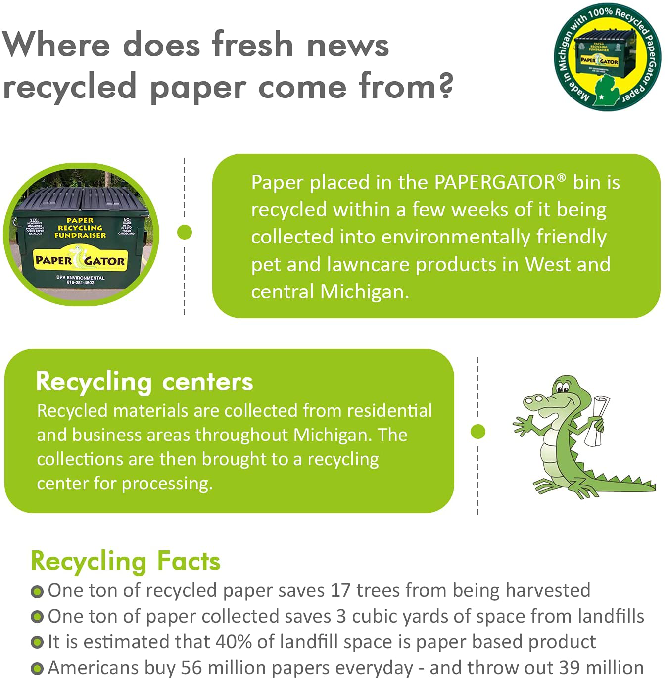 Recycled, Original Crumble Multi 14 Animals & Pet Supplies > Pet Supplies > Cat Supplies > Cat Litter Fresh News Paper Cat Litter   