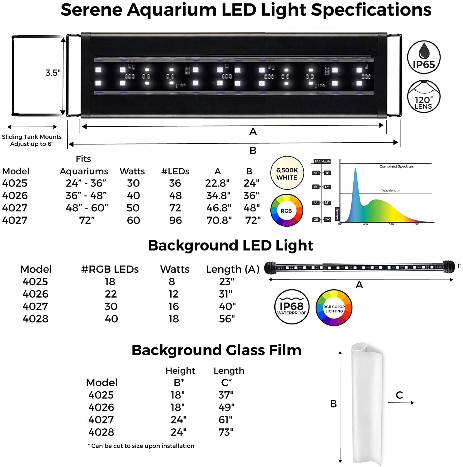 CURRENT USA Serene Aquarium Visual and Audio Aquatic Experience Kit | LED Aquarium Light | LED Background Light | Wireless Remote | Speakers Animals & Pet Supplies > Pet Supplies > Fish Supplies > Aquarium Lighting CURRENT   