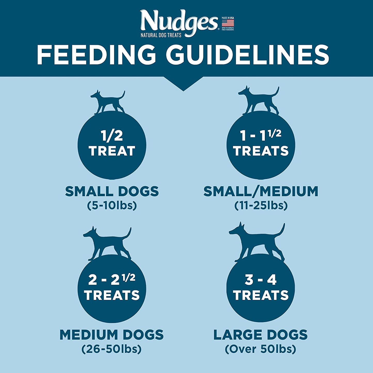 Nudges Natural Dog Treats Homestyle Made with Real Chicken, Peas, and Carrots Animals & Pet Supplies > Pet Supplies > Small Animal Supplies > Small Animal Treats Nudges   