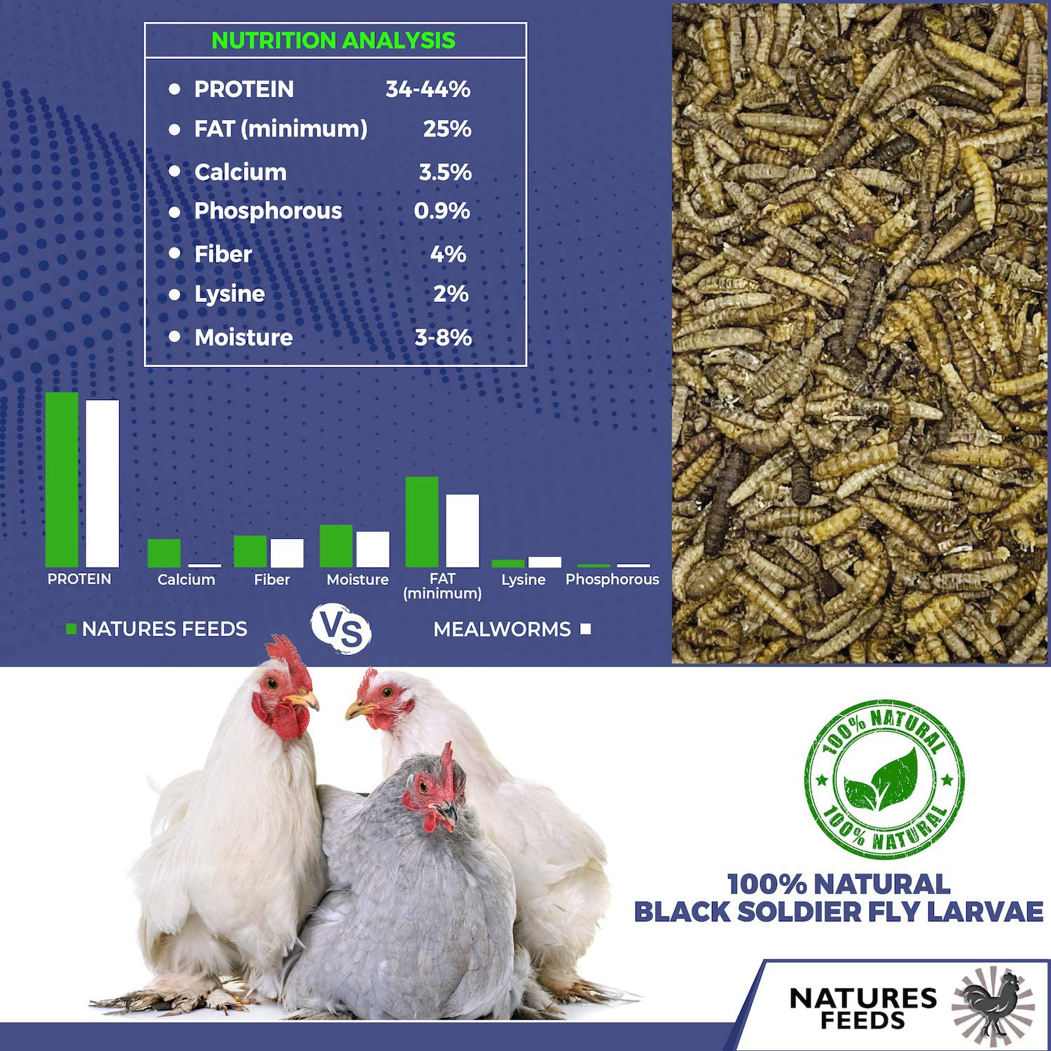 Naturesfeeds Superior Chicken Treats (10 Lbs) - 85X More Calcium Vs Mealworms - Chicken Feed & Molting Supplement - BSF Larvae Treats for Birds, Hens, Ducks, Chickens, Reptiles, Lizards Animals & Pet Supplies > Pet Supplies > Bird Supplies > Bird Treats NATURES FEEDS   