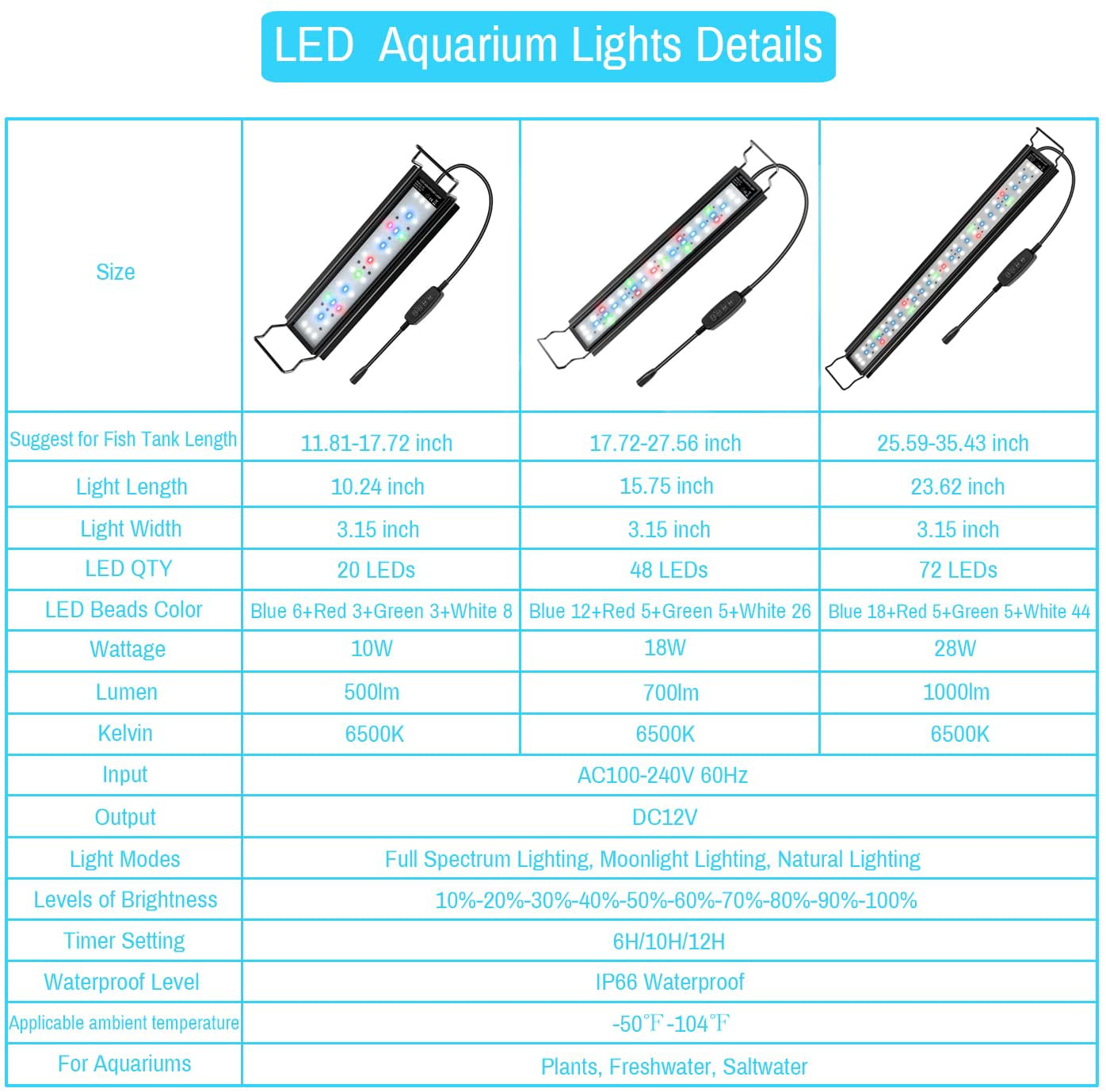 Aquarium Lights, Wonalla Full Spectrum LED Fish Tank Light with 3 Light Modes/Adjustable 10 Brightness/Timer, Aluminum Alloy Shell Extendable Brackets, for Freshwater Plant Growth (25.6-35.4In)