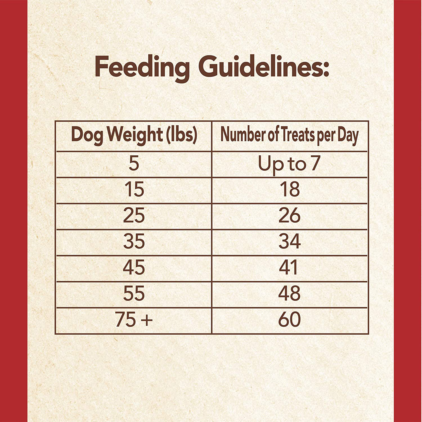 NUTRO Mini Bites Dog Treats Animals & Pet Supplies > Pet Supplies > Dog Supplies > Dog Treats The Nutro Company   