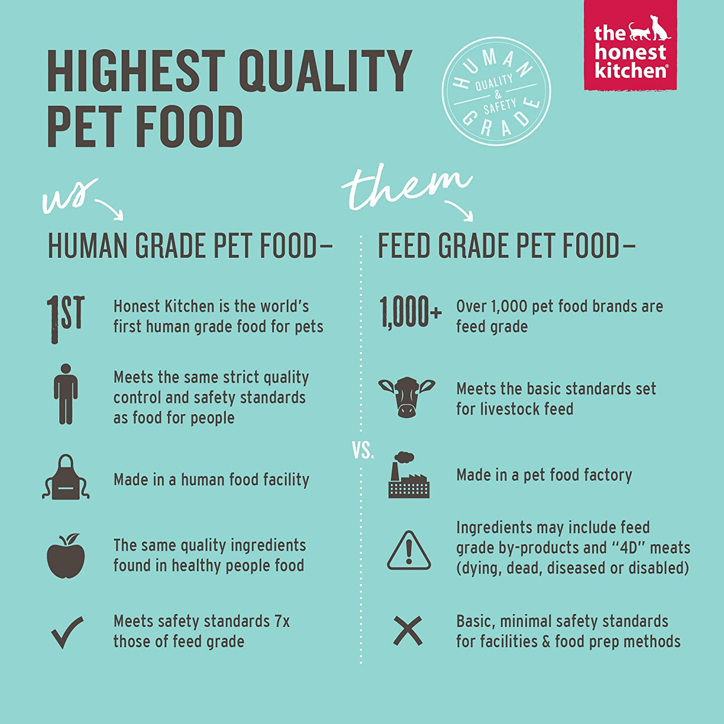 The Honest Kitchen Human Grade Instant Goat'S Milk for Dogs - Tasty Dog Probiotics Animals & Pet Supplies > Pet Supplies > Small Animal Supplies > Small Animal Treats The Honest Kitchen   