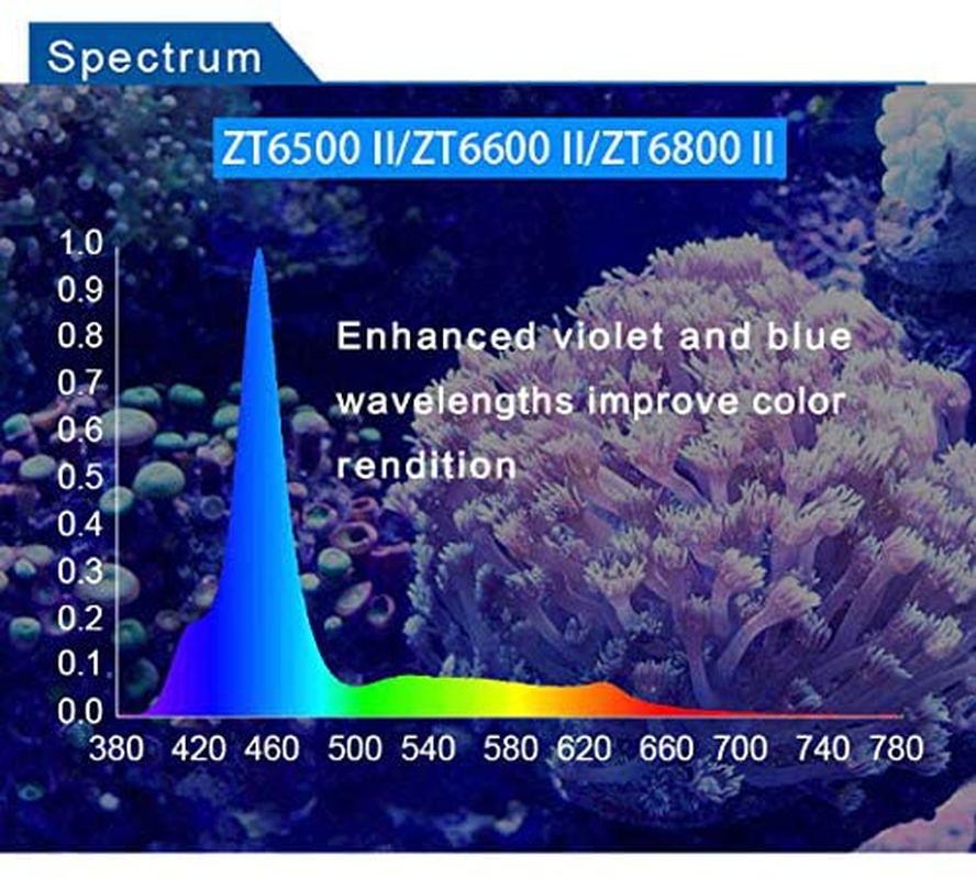 Qmaven II Zetlight 160W LED 34.6" Reef Aquarium Light