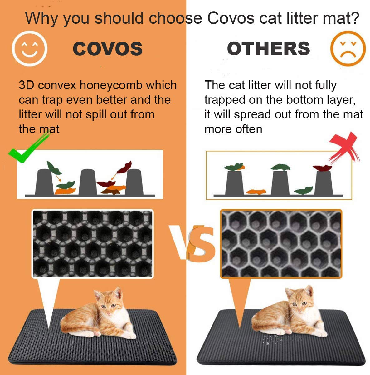 Topcovos Cat Litter Mat Litter Trapping Mat,24X18 Inch Small Double Layer Honeycomb Litter Box Mat,Eva Phthalate Free Kitty Litter Mat for Floor,Easy Clean Scatter Control Animals & Pet Supplies > Pet Supplies > Cat Supplies > Cat Litter Box Mats Topcovos   