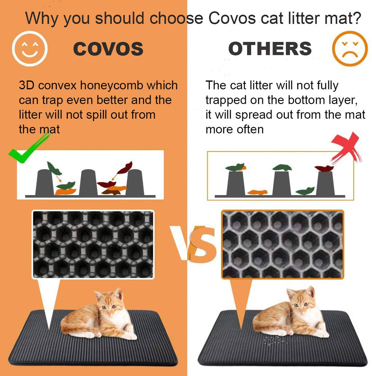 Cat Litter Mat, Double Layer Leak Proof Litter Trapping Mat, Easy