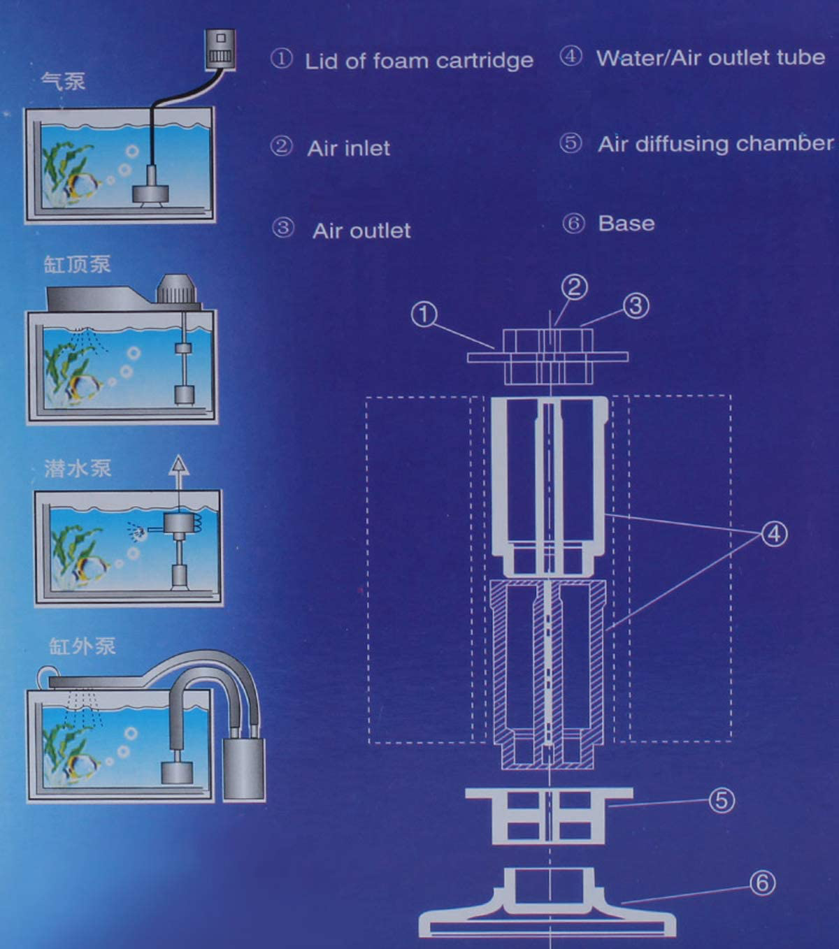 ALEGI Aquarium Bio Sponge Filter Kit with Air Tubing, Suction Cups, Check Valves for 20 Gal, 30 Gal, 55 Gal Breeding Fry Betta Shrimp Fish Tank Animals & Pet Supplies > Pet Supplies > Fish Supplies > Aquarium Filters ALEGI   