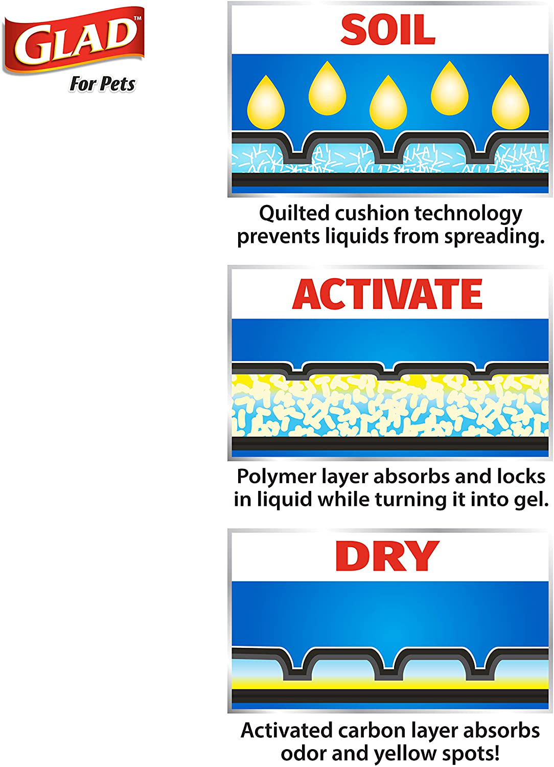 Glad for Pets Black Charcoal Puppy Pads New Improved Puppy Potty