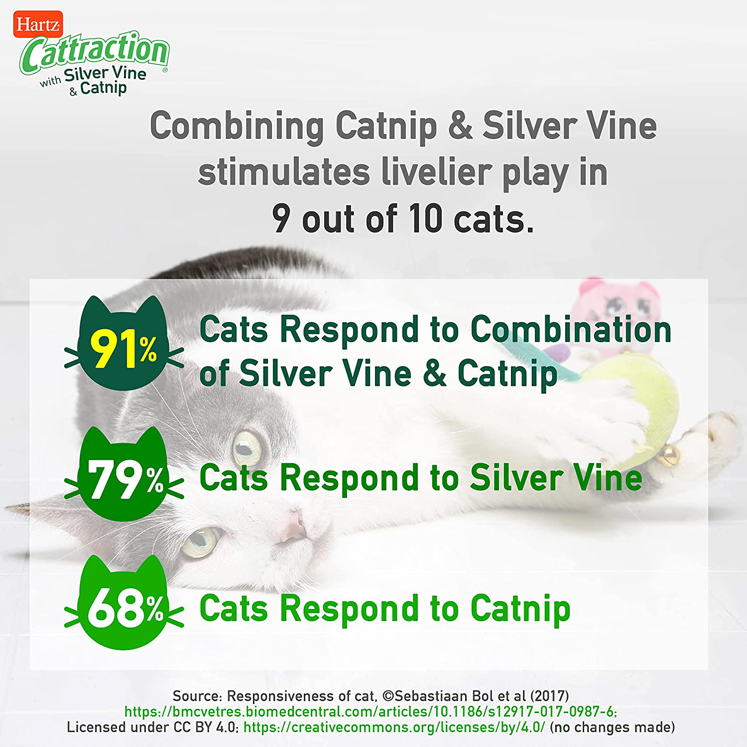 Hartz Cattraction Cat Toys with Silver Vine and Catnip for Livelier Play for Cats and Kittens, Multiple Styles Animals & Pet Supplies > Pet Supplies > Cat Supplies > Cat Toys Hartz   
