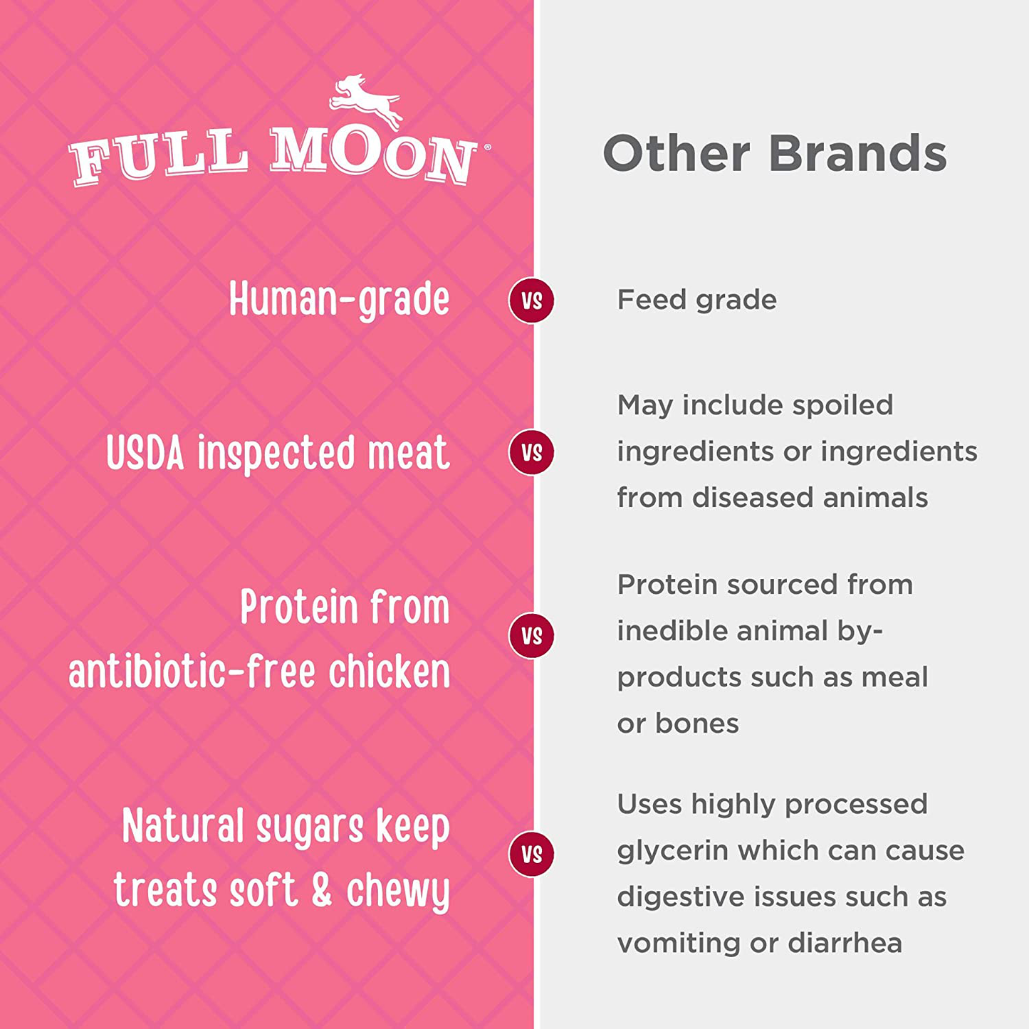 Full Moon All Natural Human Grade Dog Treats, Chicken Strips Animals & Pet Supplies > Pet Supplies > Dog Supplies > Dog Treats Full Moon   