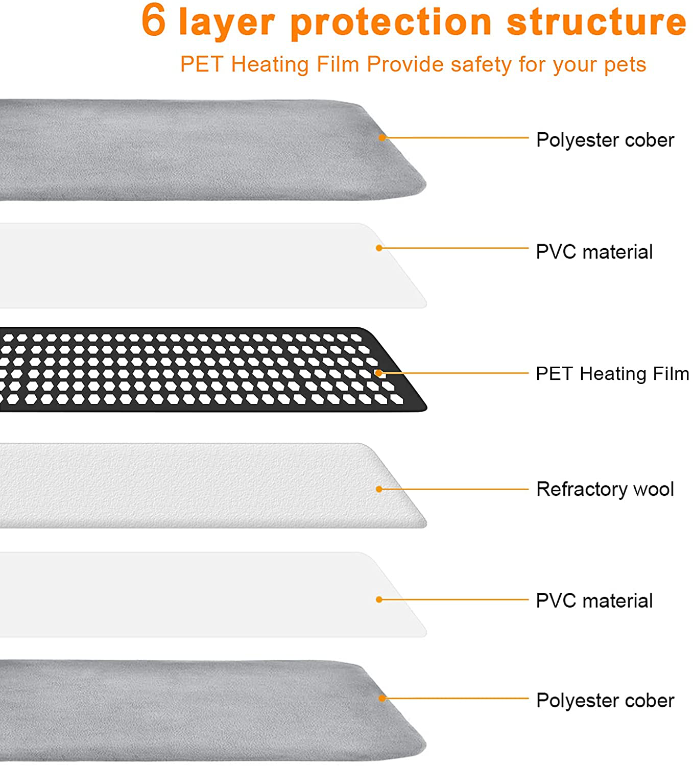 RIOGOO Pet Heating Pad, Upgrade Dog Cat Warming Pad with Timer, Safety Electric Dog Cat Heating Pad Waterproof Animals & Pet Supplies > Pet Supplies > Dog Supplies > Dog Beds RIOGOO   