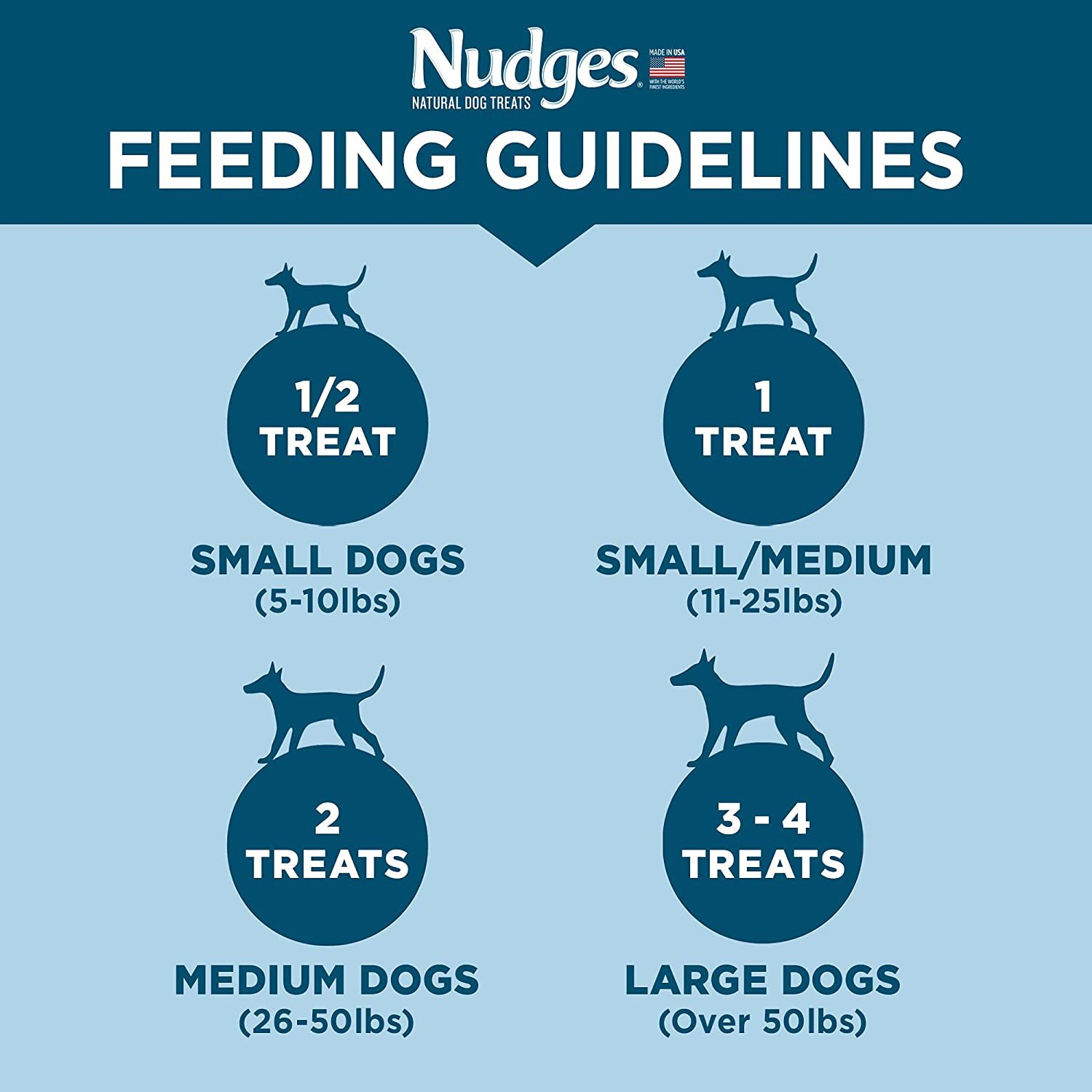 Nudges Natural Dog Treats Homestyle Made with Real Chicken Bacon Animals & Pet Supplies > Pet Supplies > Small Animal Supplies > Small Animal Treats Nudges   