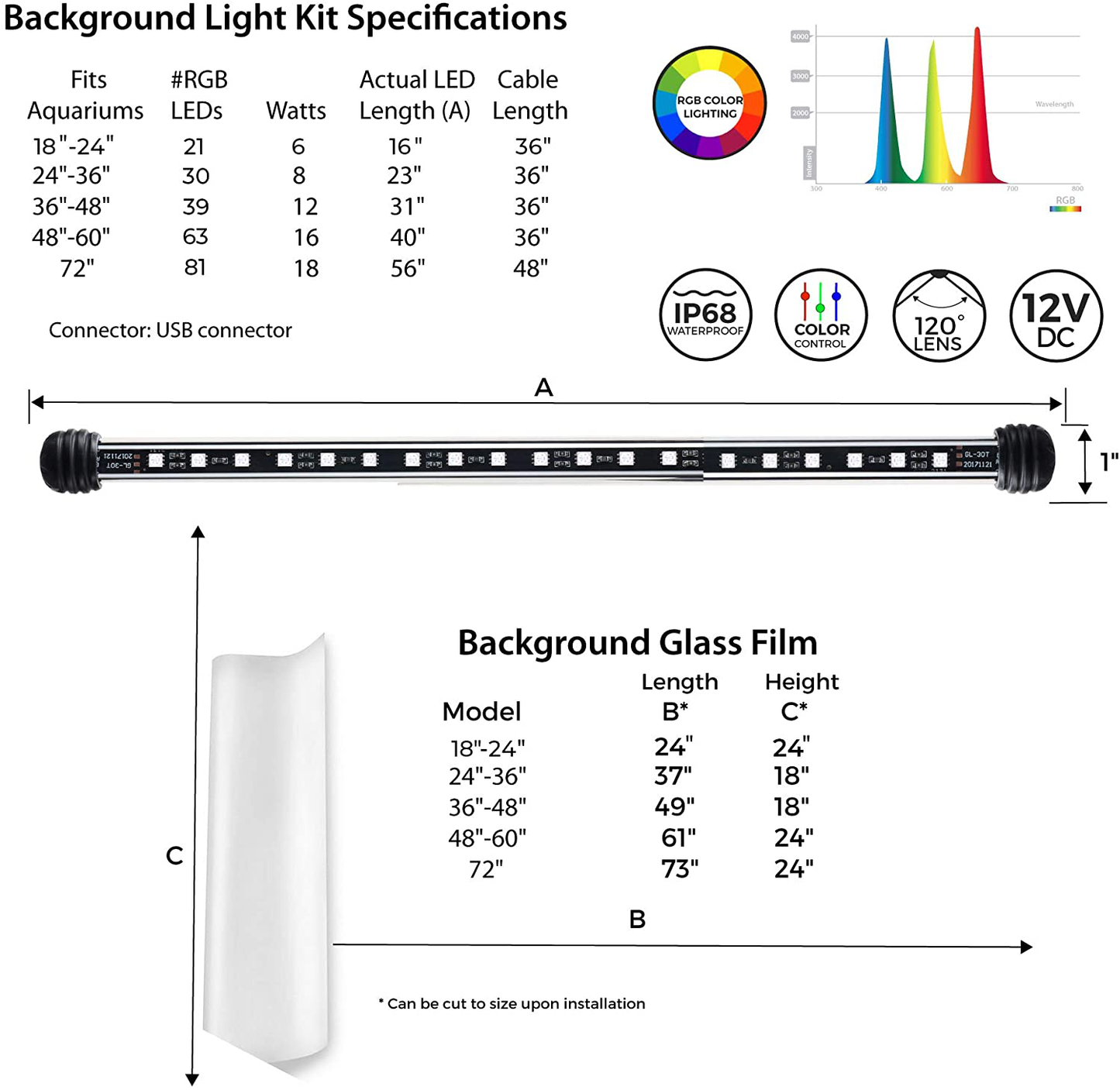 Current USA Serene Add-On Accessory LED Background Light Kit | Includes Frosted Background Glass Film and RGB LED Light Strip | Requires Serene Controller Animals & Pet Supplies > Pet Supplies > Fish Supplies > Aquarium Lighting Current USA   