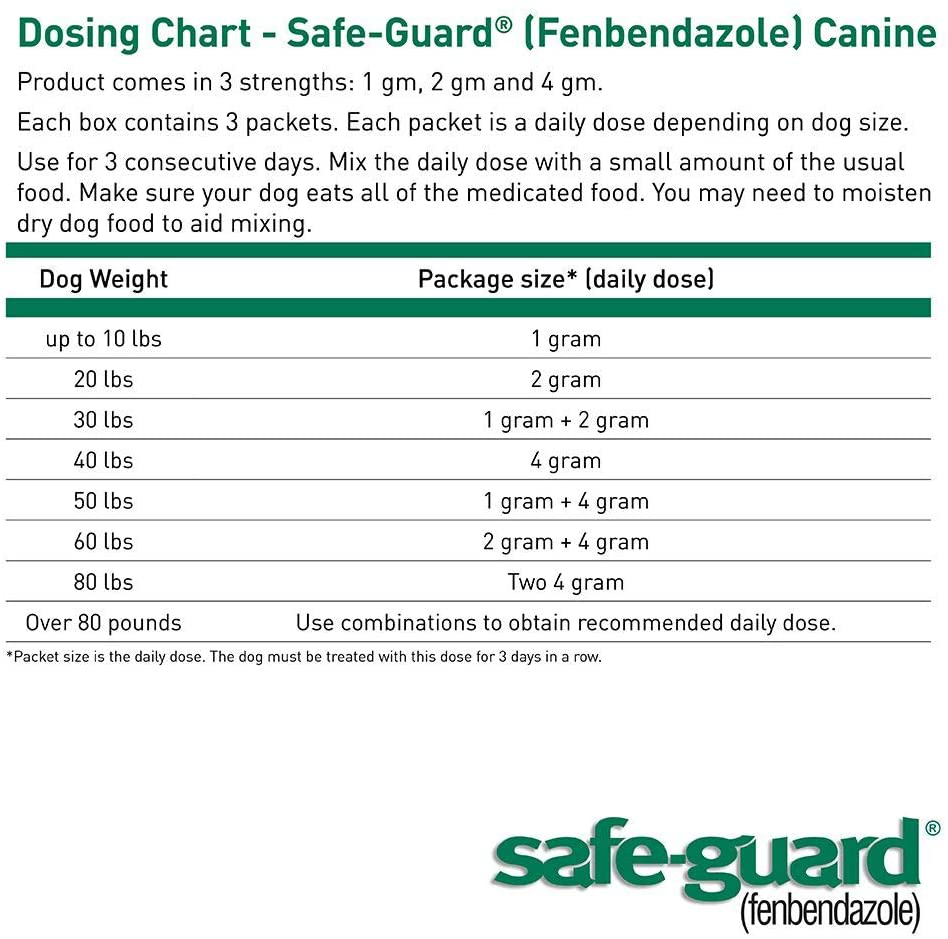 Safe-Guard (Fenbendazole) Canine Dewormer for Dogs, 4Gm Pouch (Ea. Pouch Treats 40Lbs.) Animals & Pet Supplies > Pet Supplies > Small Animal Supplies > Small Animal Treats SAFE-GUARD   