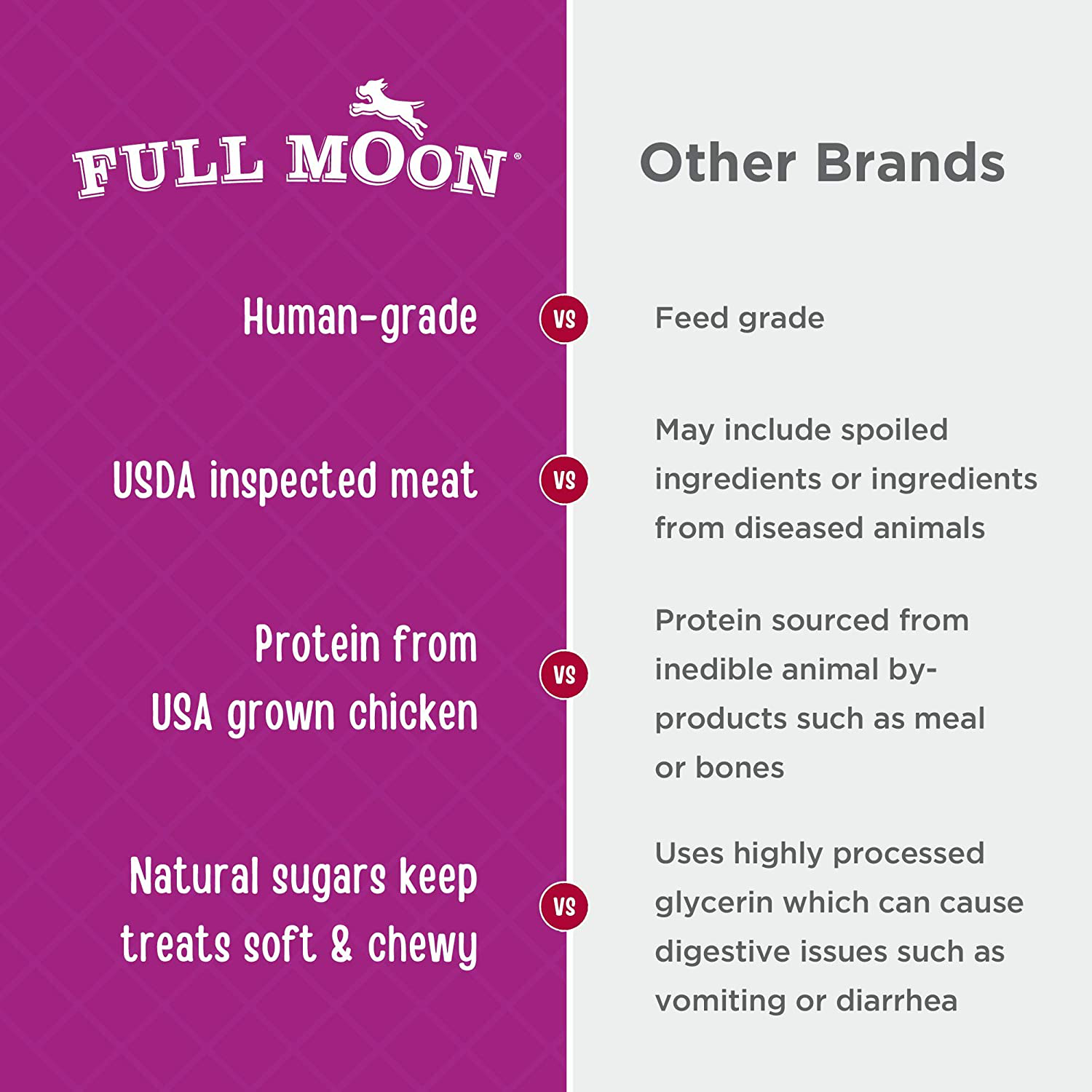 Full Moon All Natural Human Grade Chicken Nugget Dog Treats Animals & Pet Supplies > Pet Supplies > Dog Supplies > Dog Treats Full Moon   