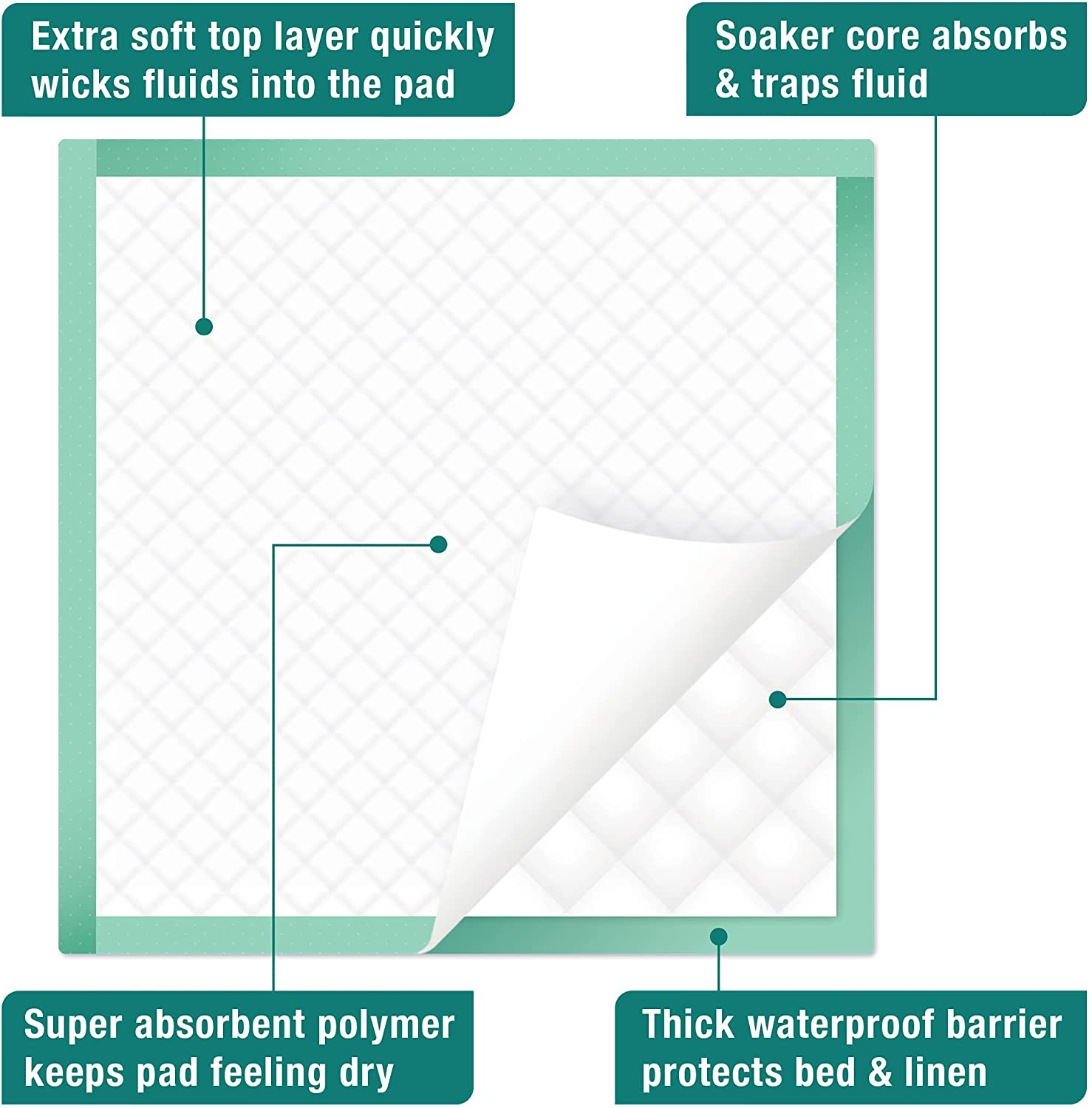 Extra Large Super Absorbent Bed Pads for Incontinence Disposable 36 X 36 Inches | Ultra Thick and Absorbent with Polymer Incontinence Bed Pads and Bed Liner Chucks Pads Disposable Puppy Pads Large Animals & Pet Supplies > Pet Supplies > Dog Supplies > Dog Diaper Pads & Liners Inspire   